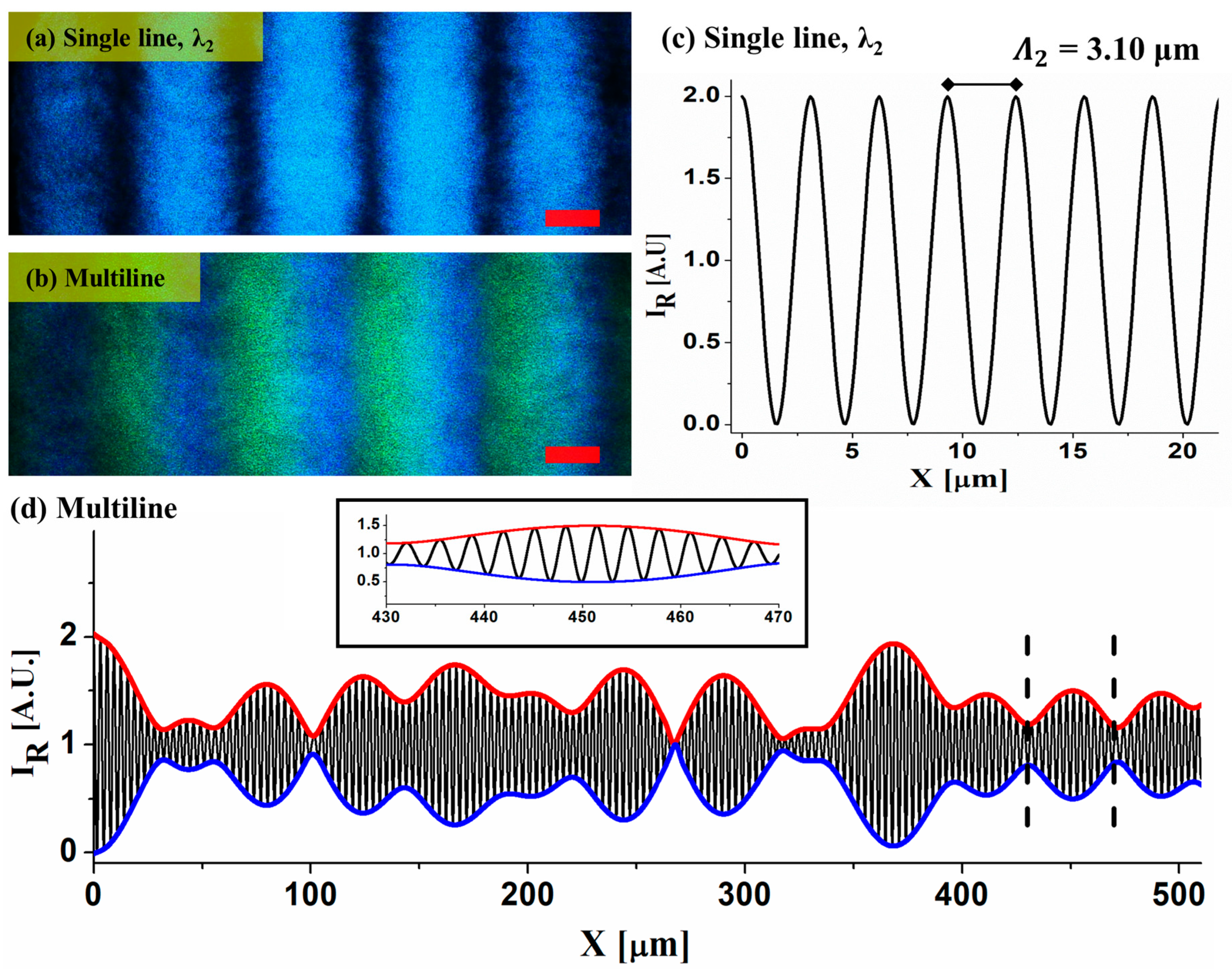 Photonics 08 00481 g003