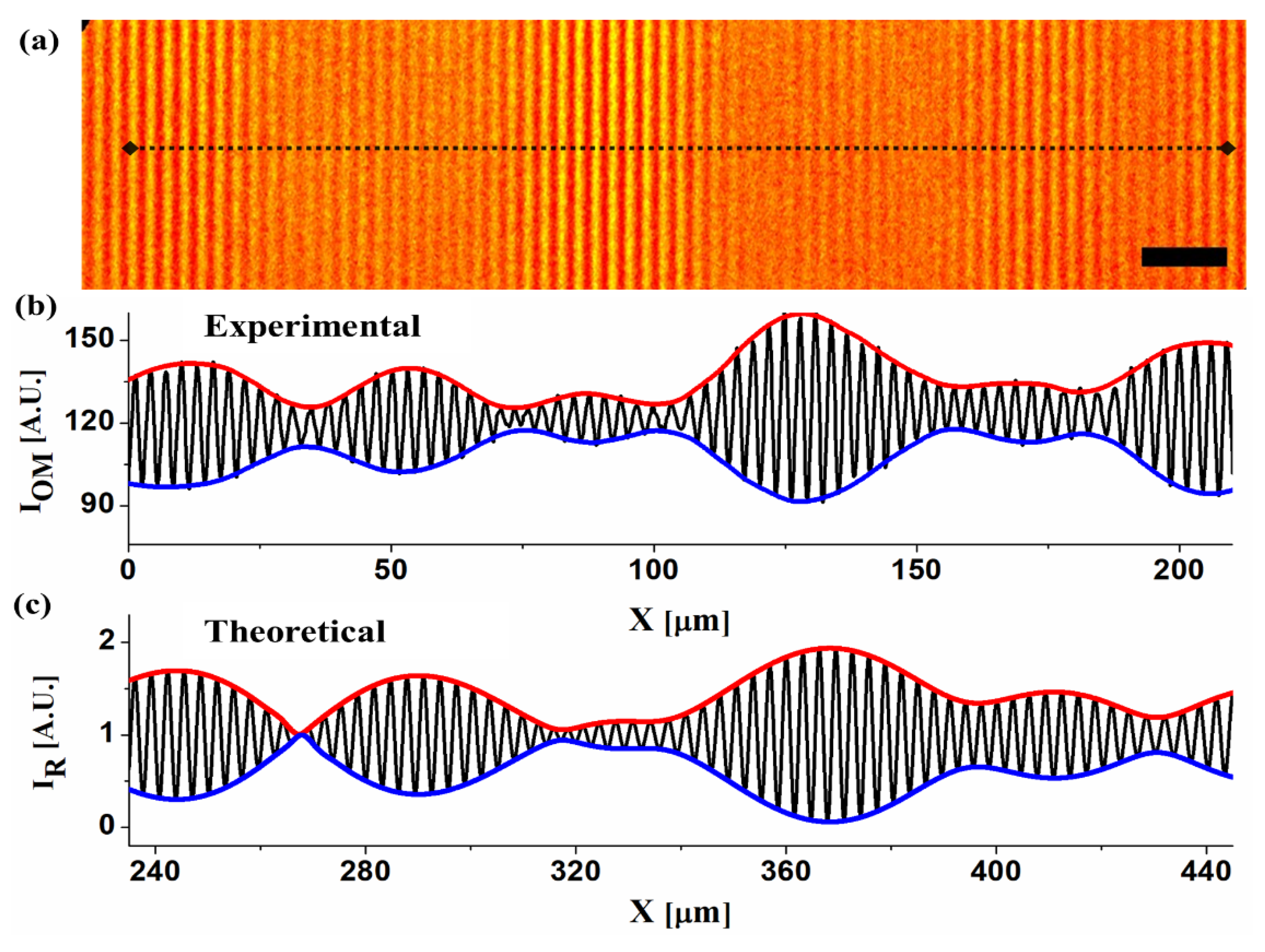 Photonics 08 00481 g004
