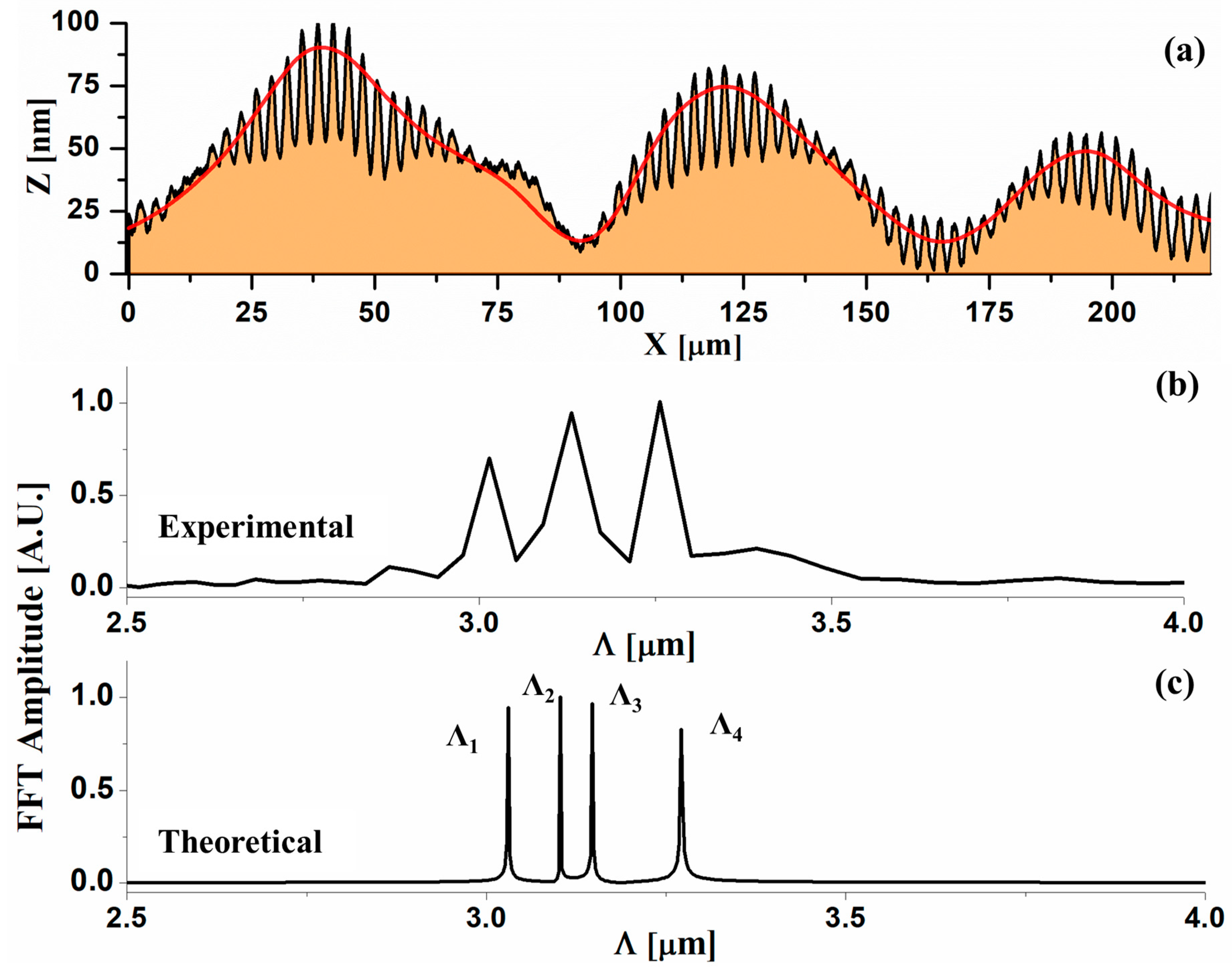 Photonics 08 00481 g005