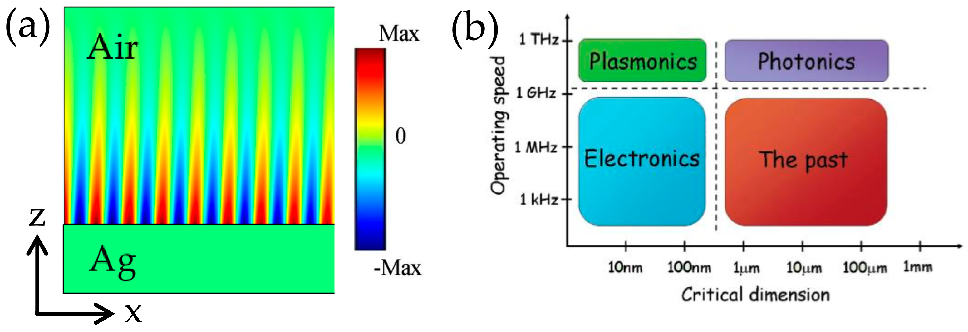 Photonics 08 00482 g002 Photonics 08 00482 g002