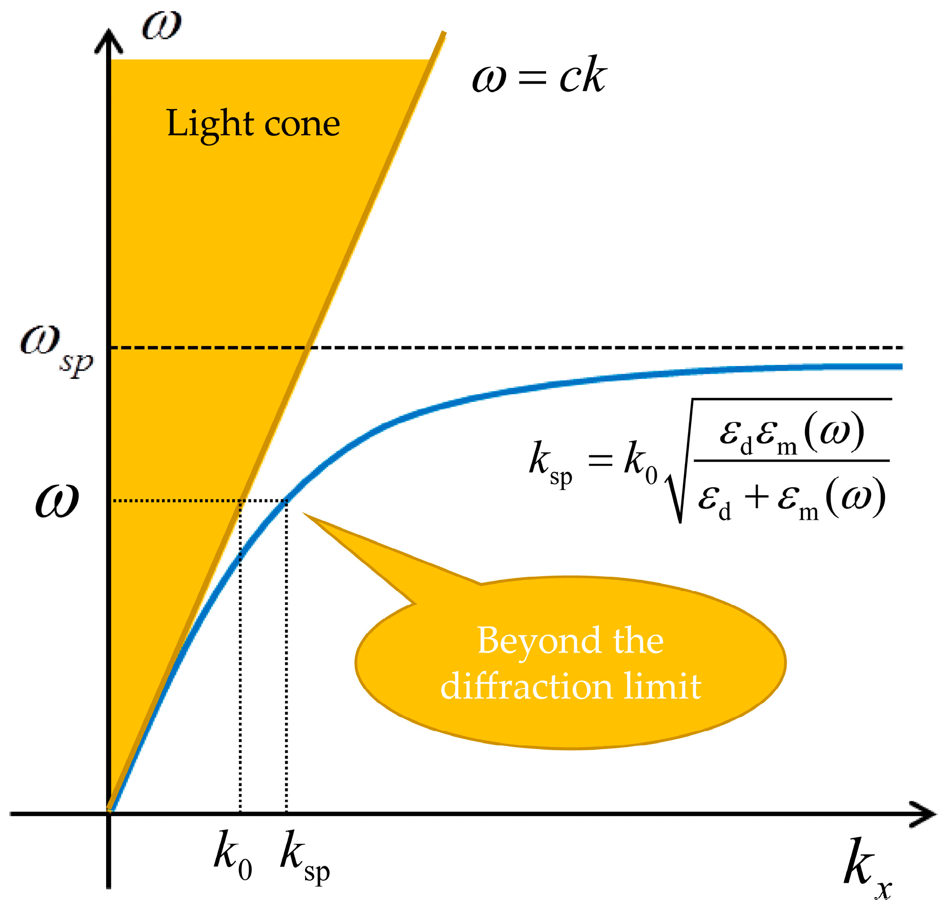 Photonics 08 00482 g003 Photonics 08 00482 g003