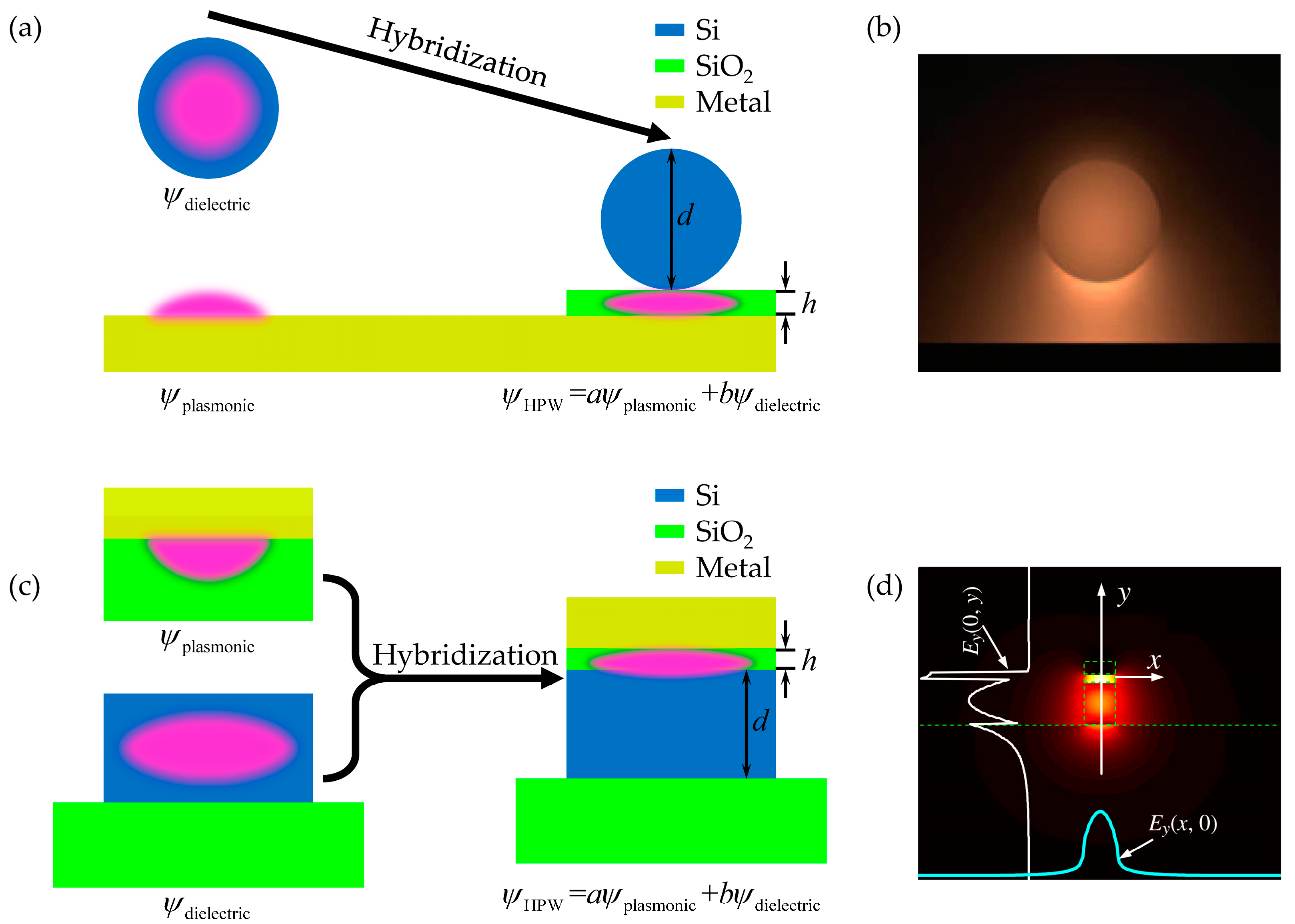Photonics Free FullText SiliconBased Optoelectronics Enhanced by