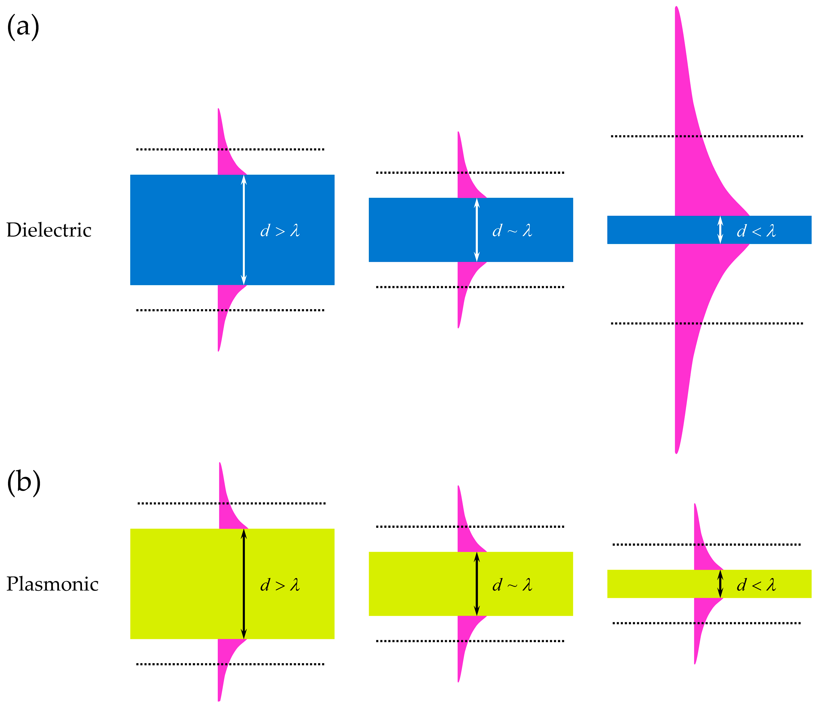 Photonics 08 00482 g006 Photonics 08 00482 g006