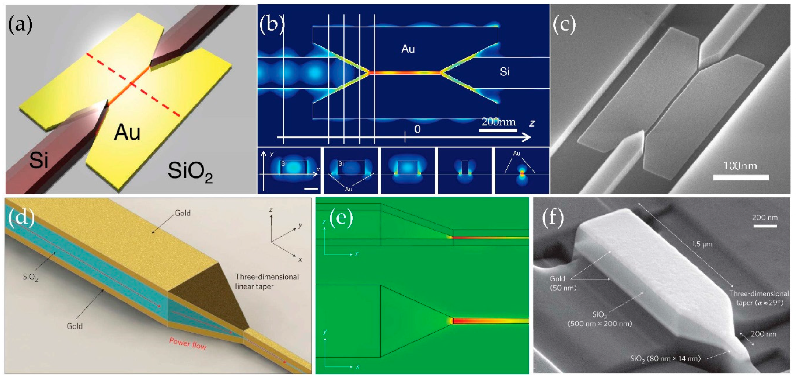 Photonics 08 00482 g008 Photonics 08 00482 g008