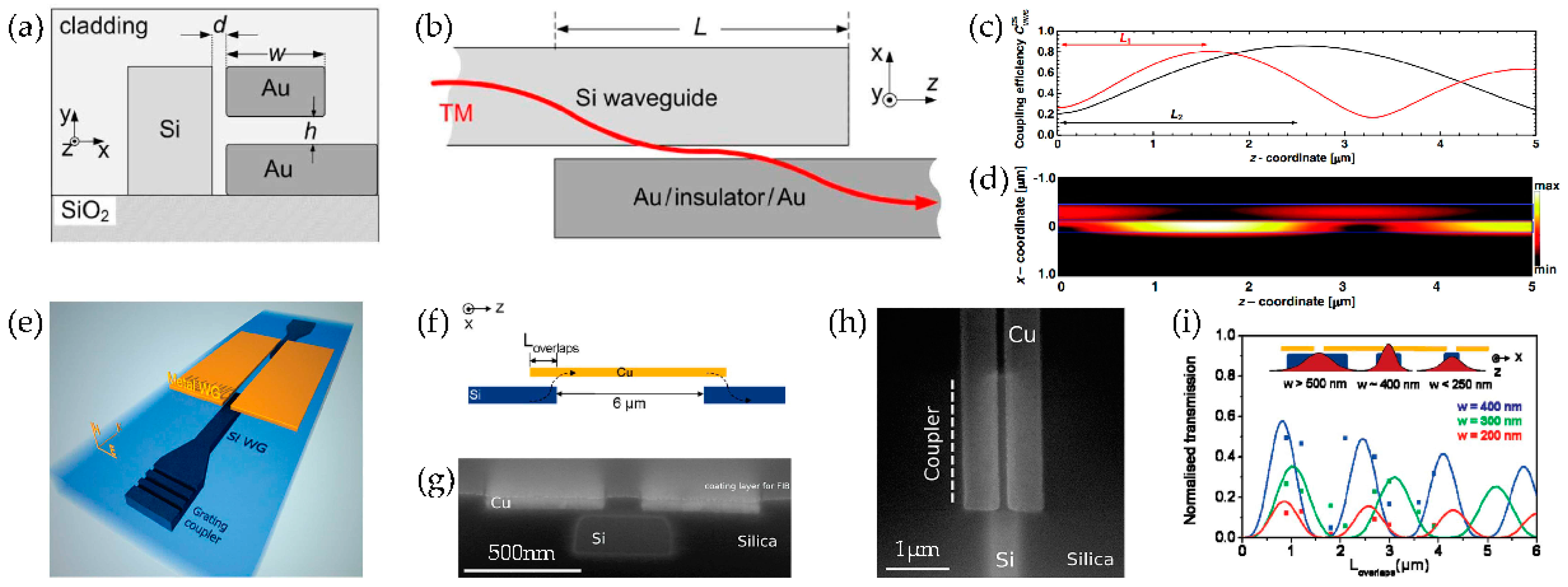 Photonics Free FullText SiliconBased Optoelectronics Enhanced by