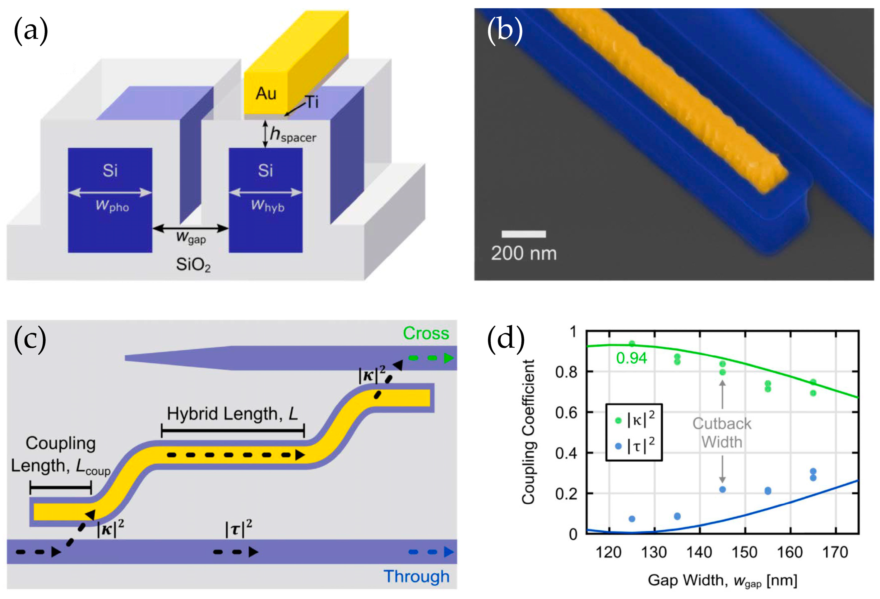 Photonics 08 00482 g012 Photonics 08 00482 g012