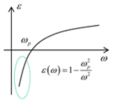 Photonics 08 00482 i002 Photonics 08 00482 i002