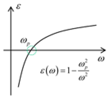 Photonics 08 00482 i003 Photonics 08 00482 i003