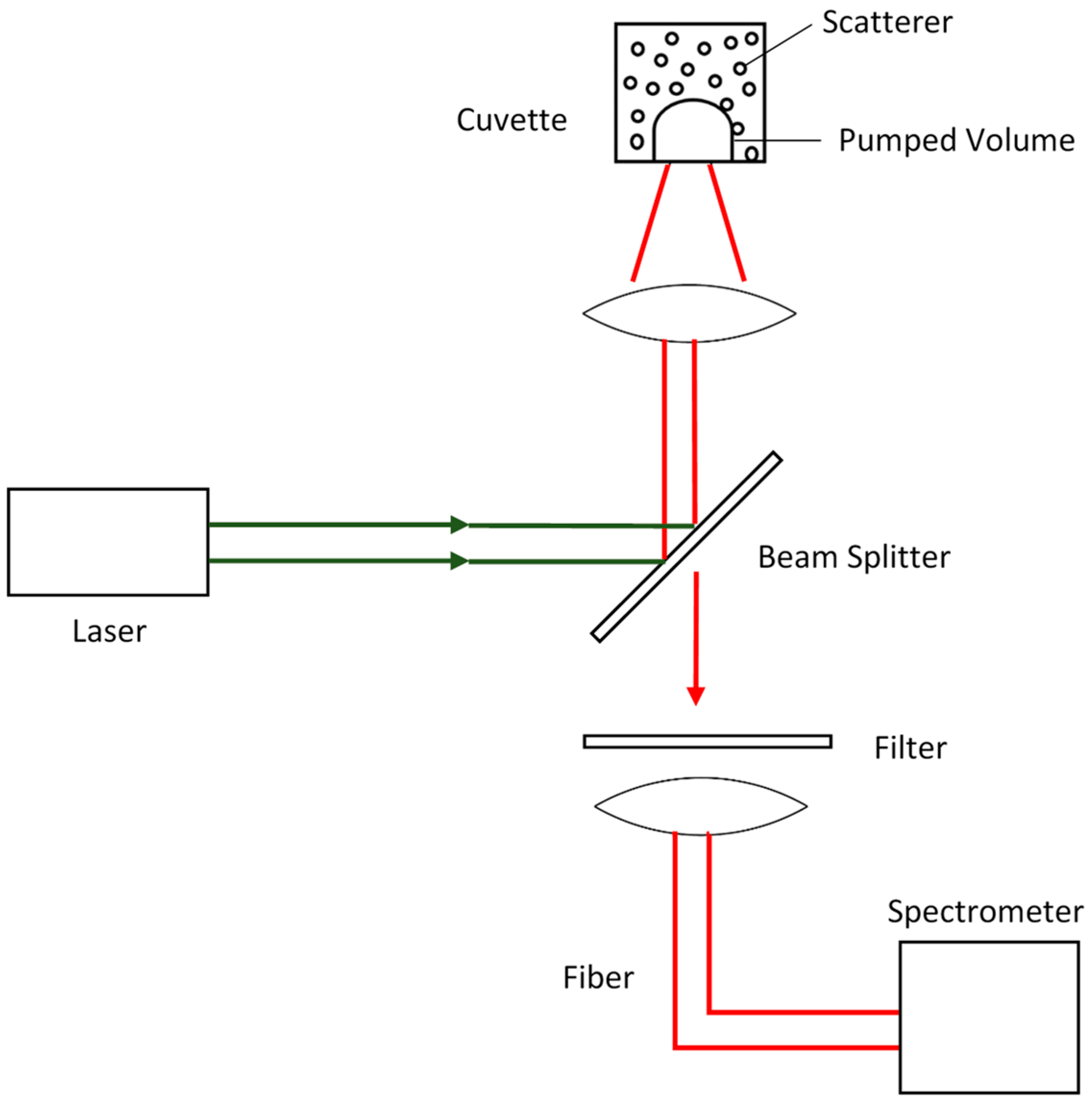 Photonics 08 00486 g001 550