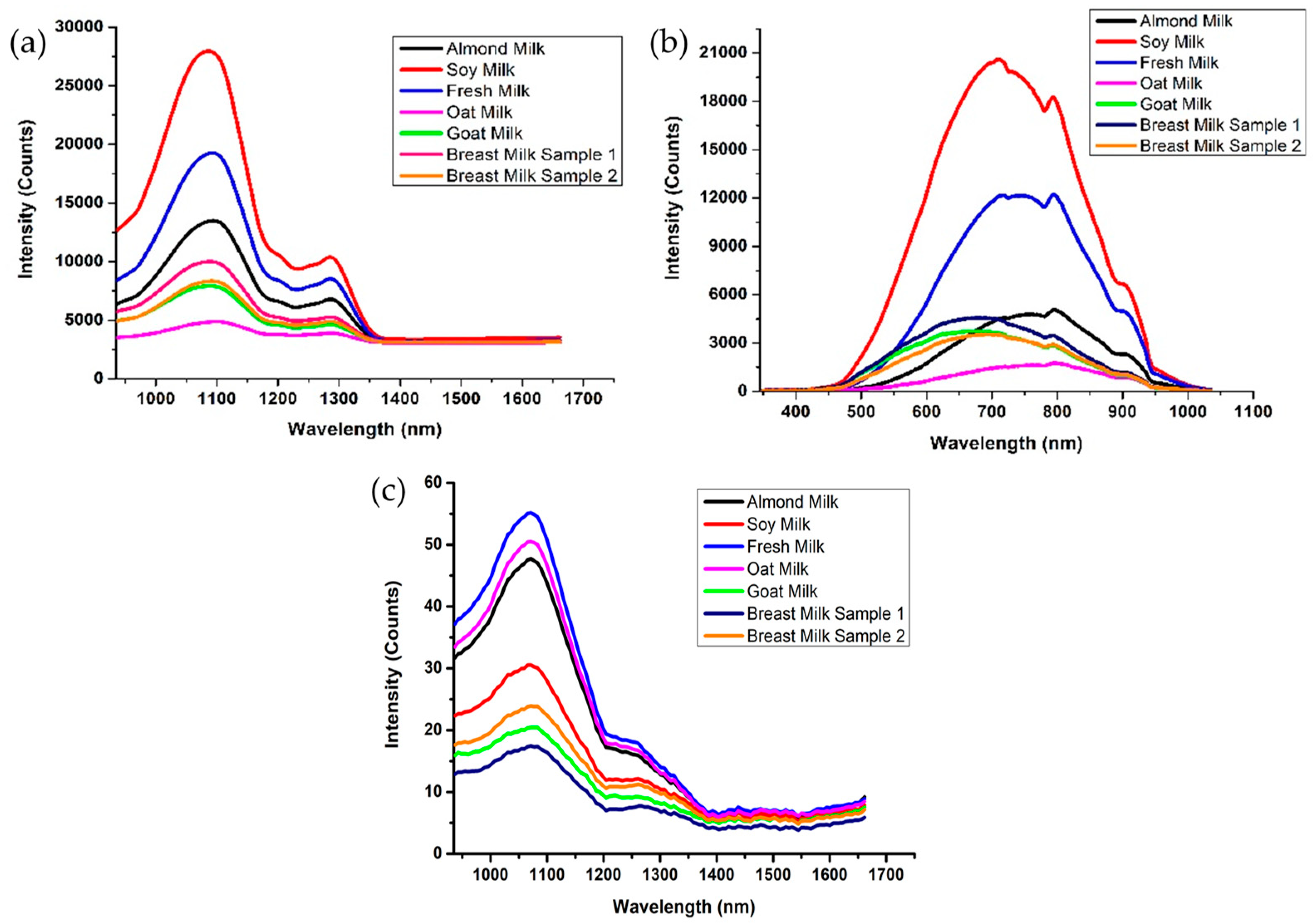 Photonics 08 00486 g002 550