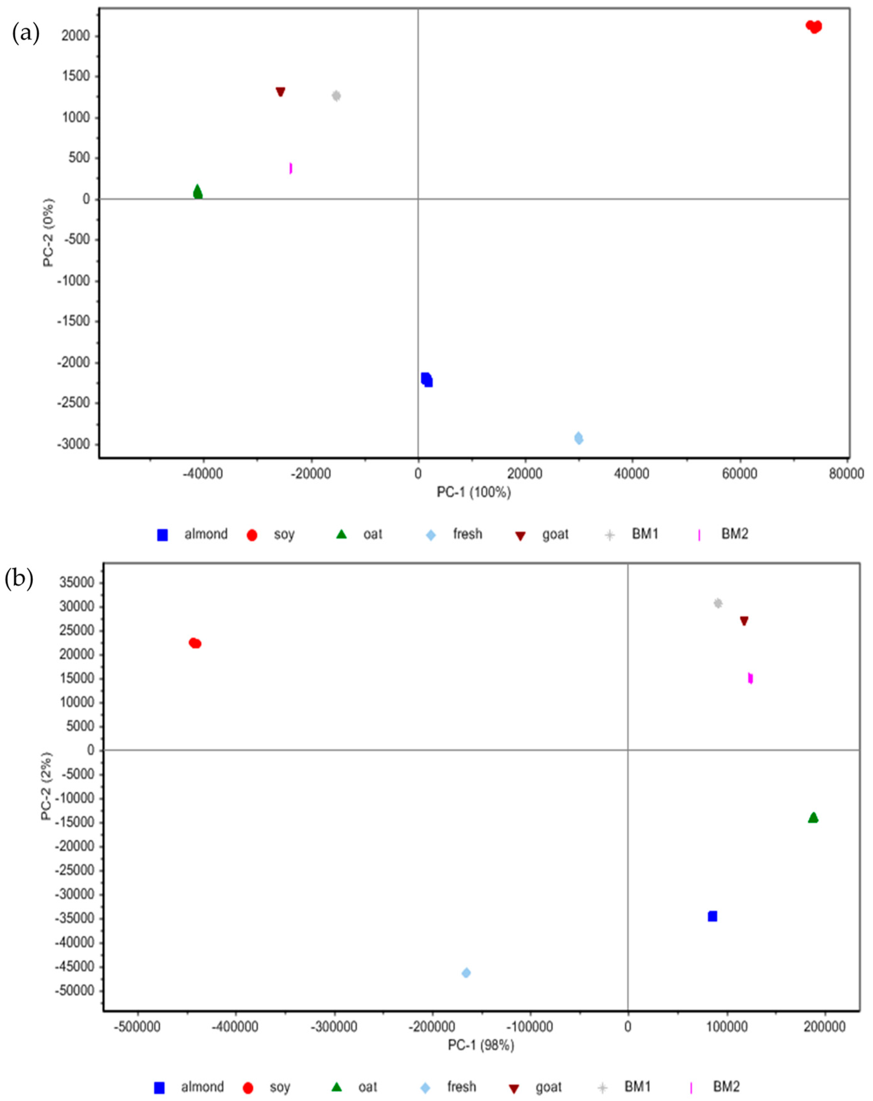 Photonics 08 00486 g003 550