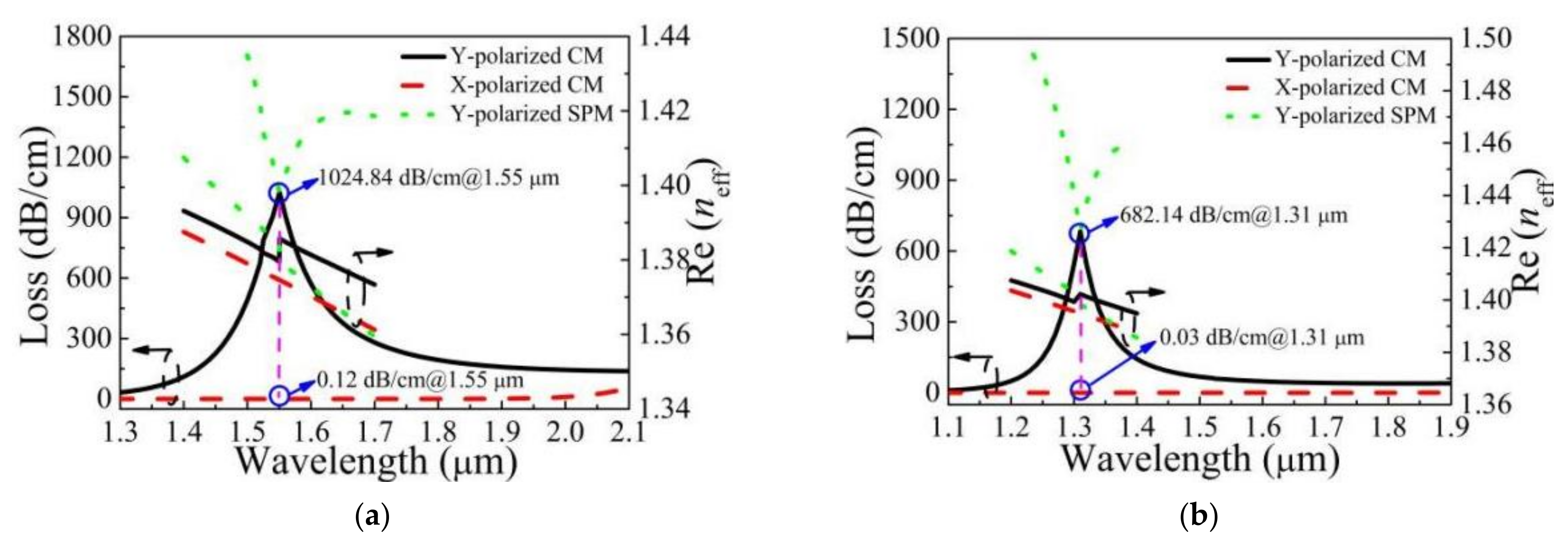 Photonics 08 00488 g002 550