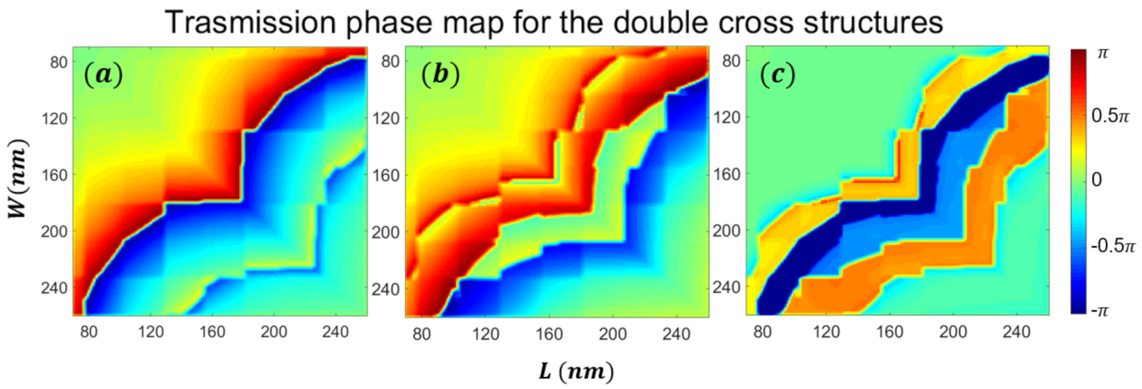 Photonics 08 00489 g005 550