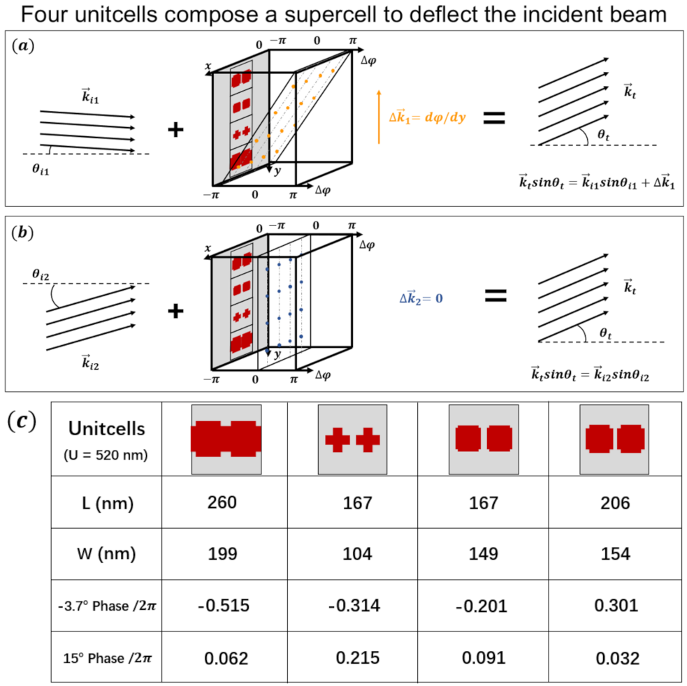 Photonics 08 00489 g006 550
