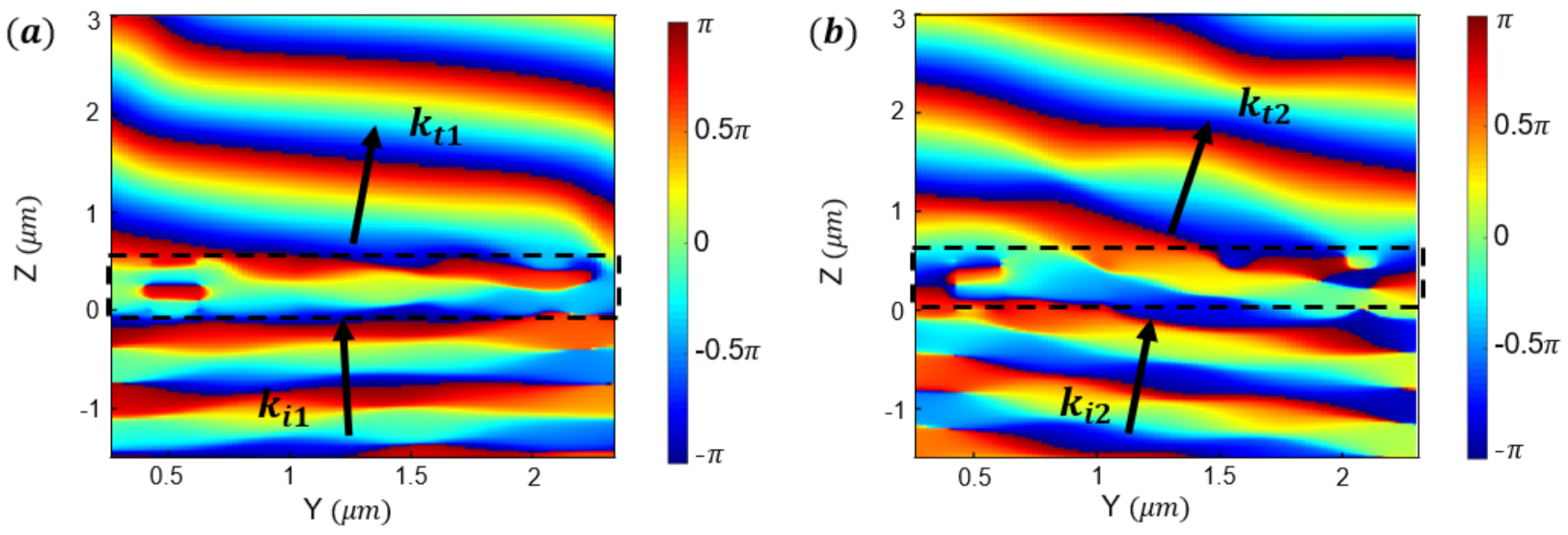 Photonics 08 00489 g007 550