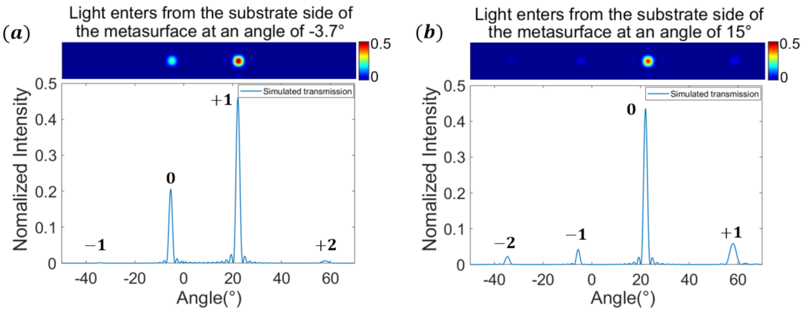 Photonics 08 00489 g008a 550