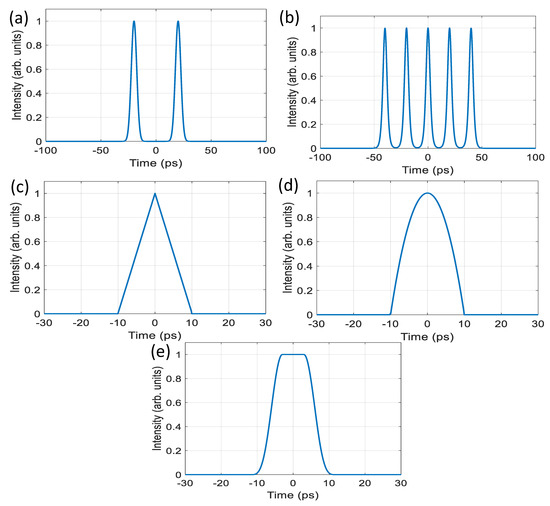 A Numerical Study of Optimization Methods for Phase-Only Optical Pulse ...