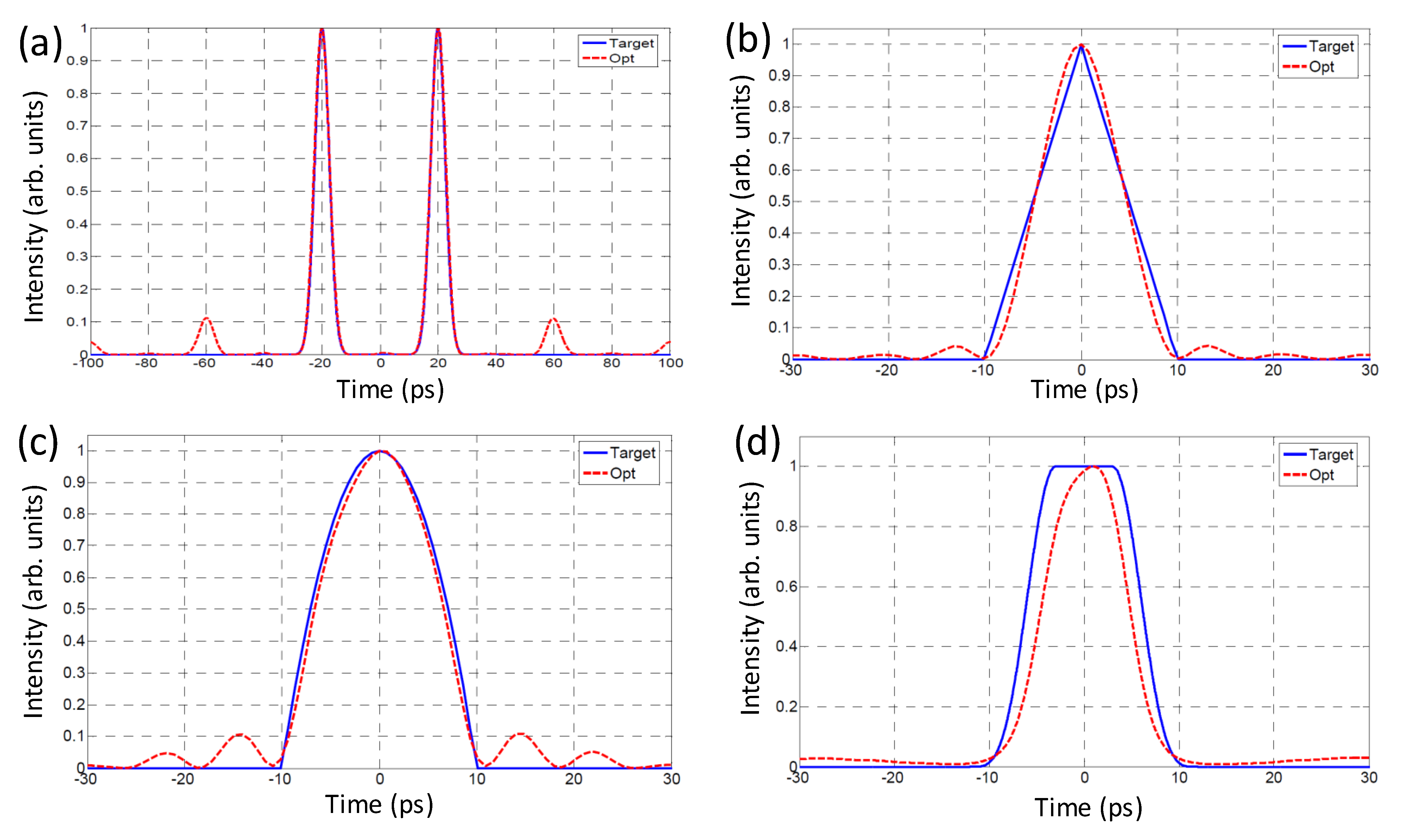 Photonics 08 00490 g010