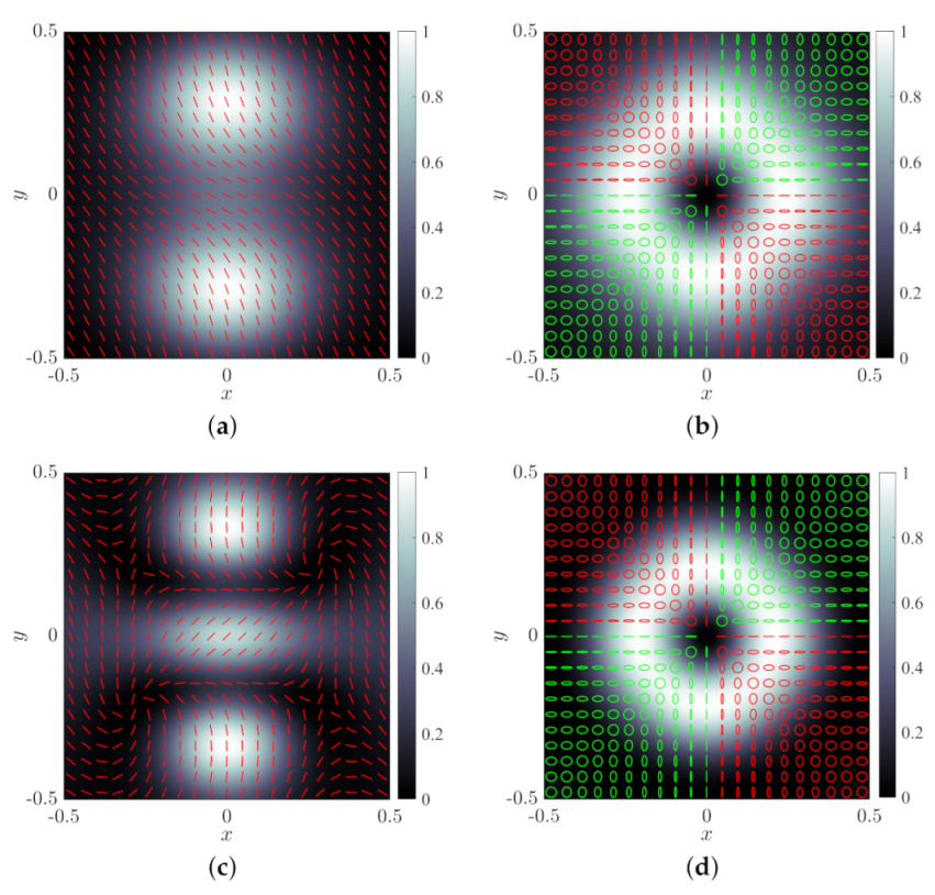 Photonics 08 00491 g003