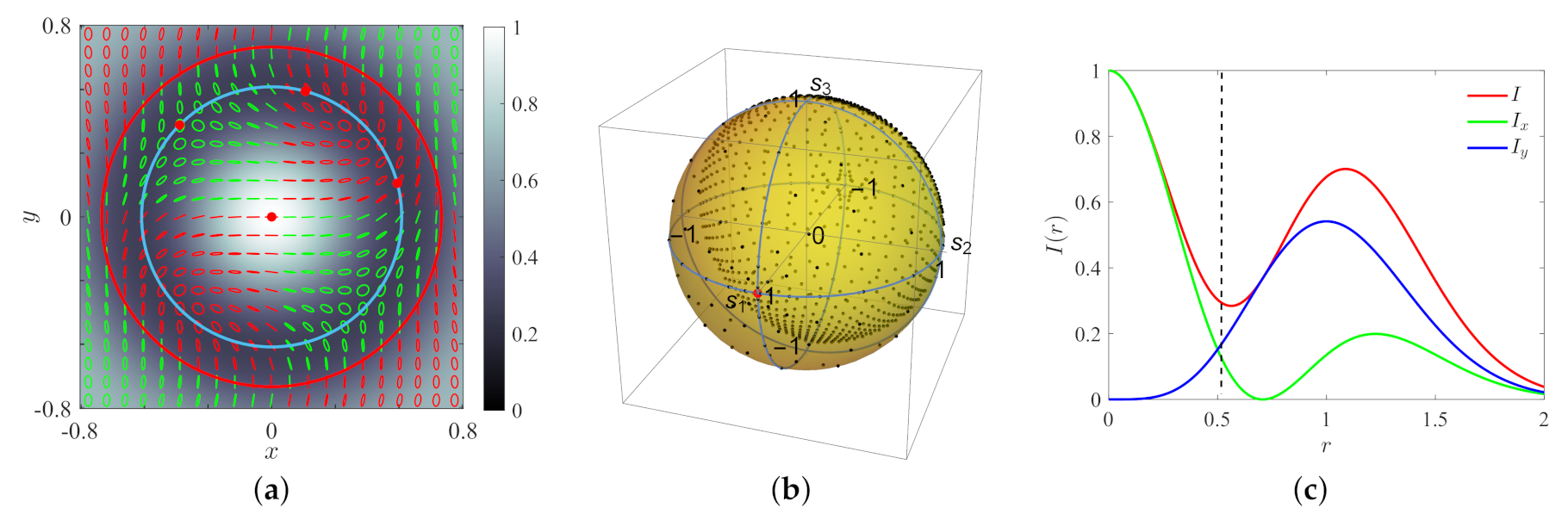 Photonics 08 00491 g004