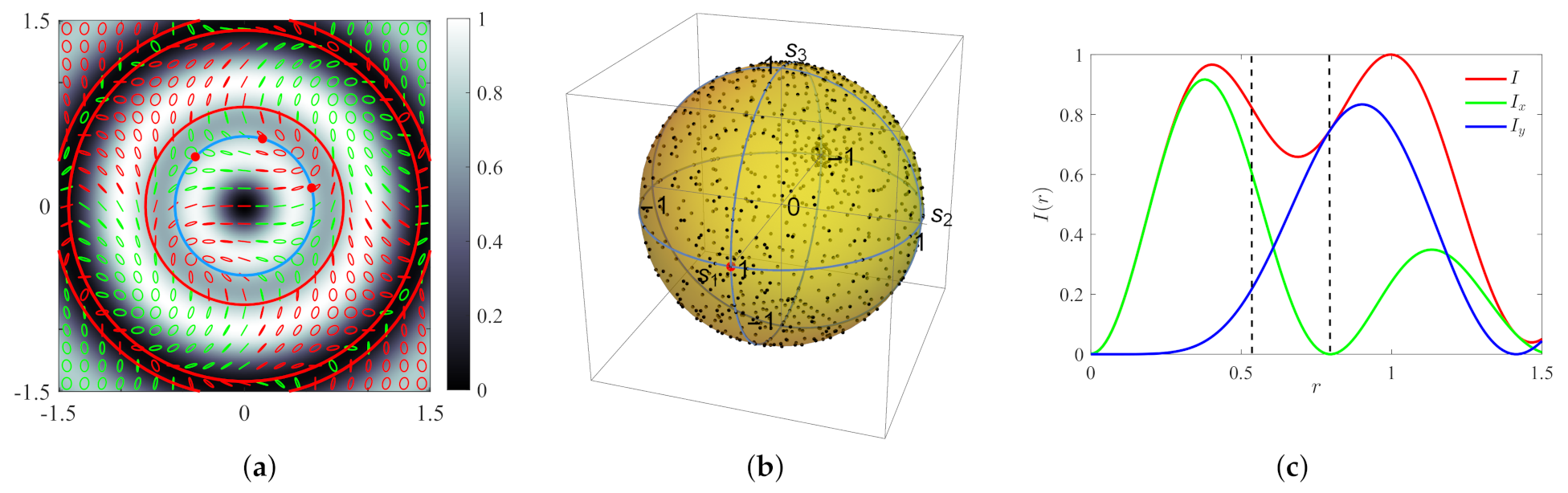 Photonics 08 00491 g005