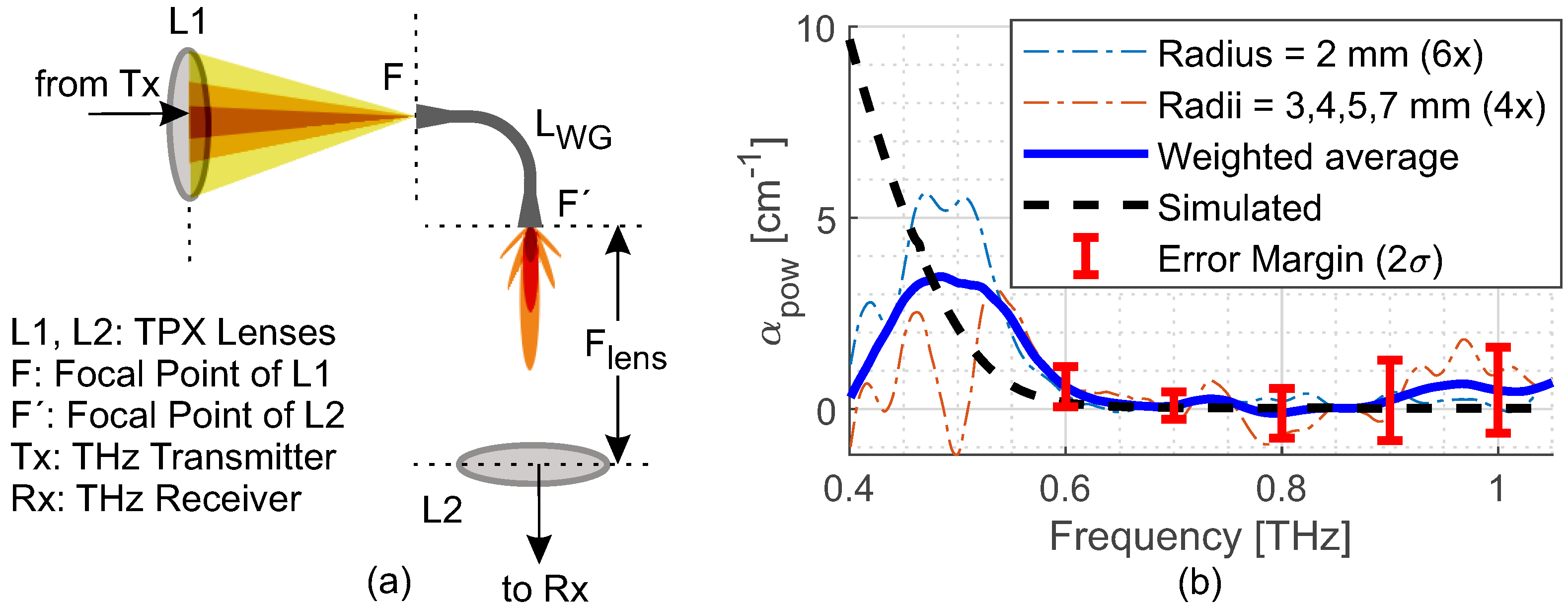 Photonics 08 00492 g002 Photonics 08 00492 g002