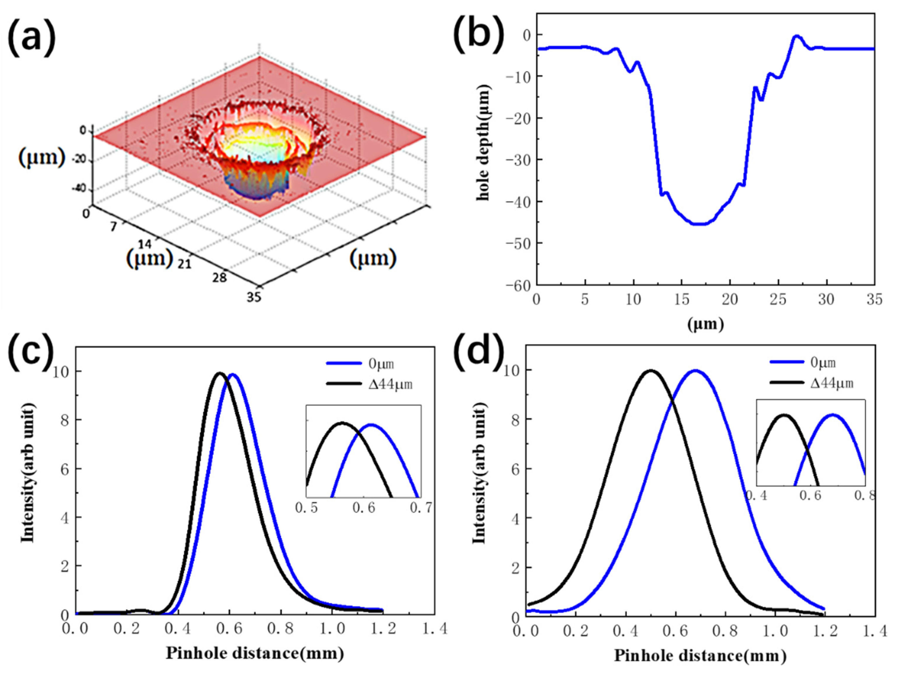 Photonics 08 00493 g005