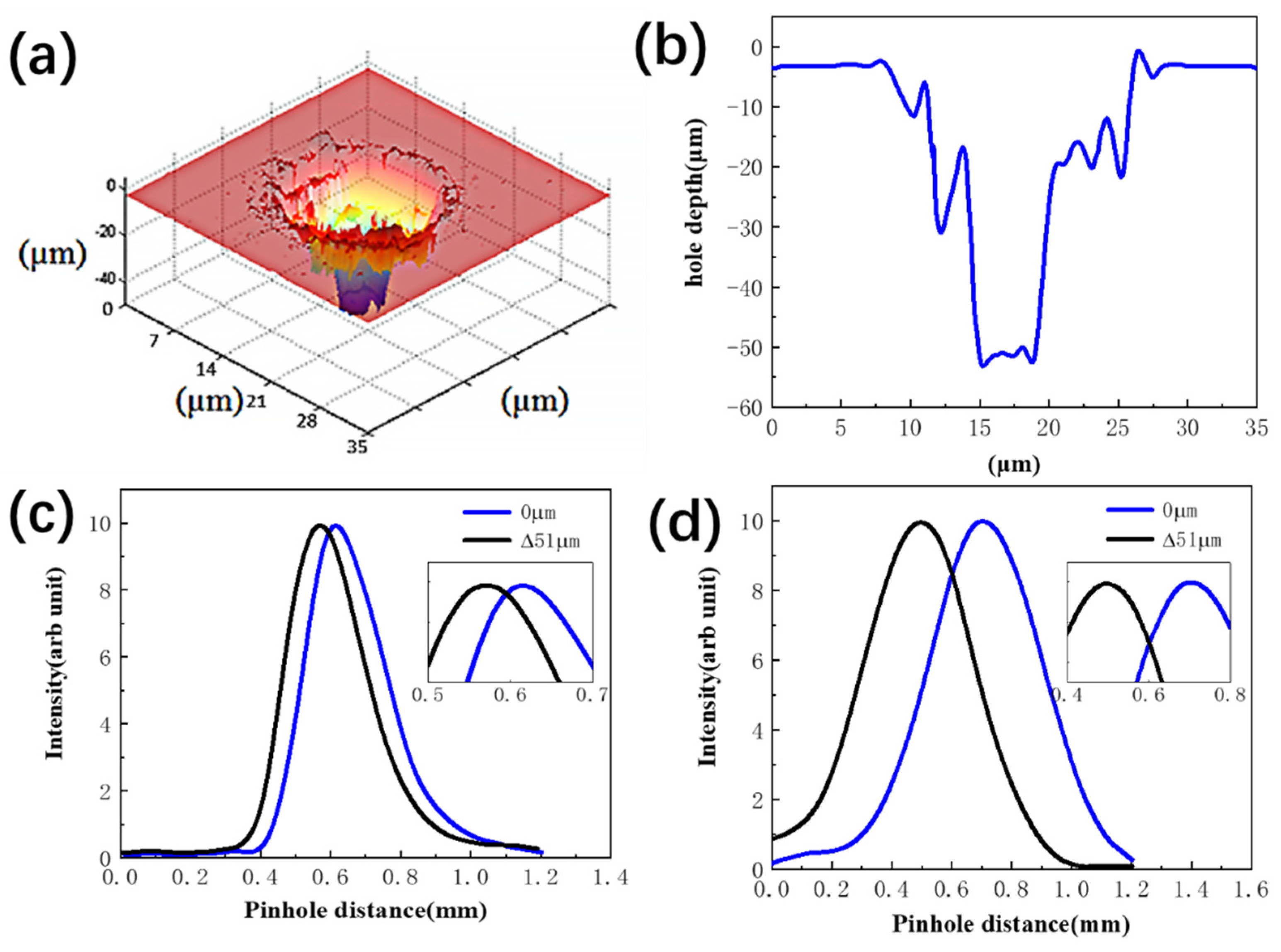 Photonics 08 00493 g006