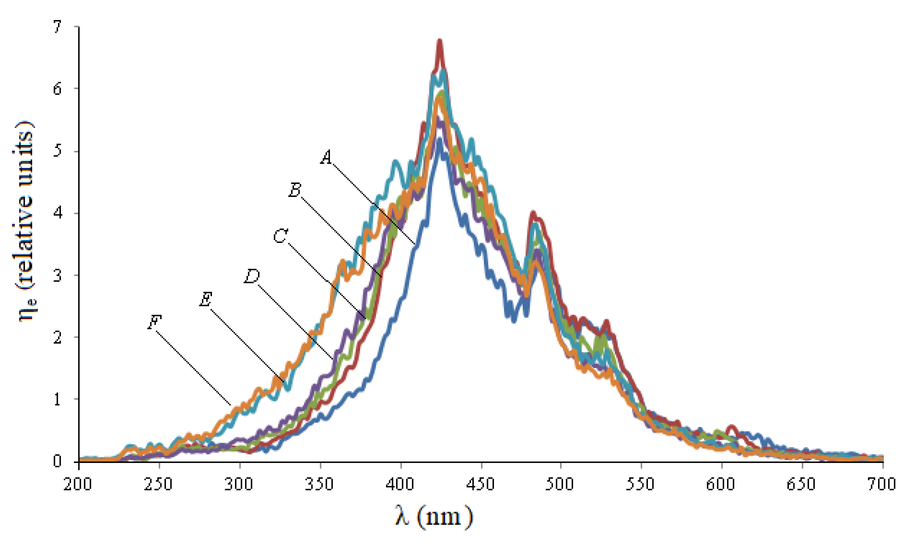 Photonics 08 00494 g001 550