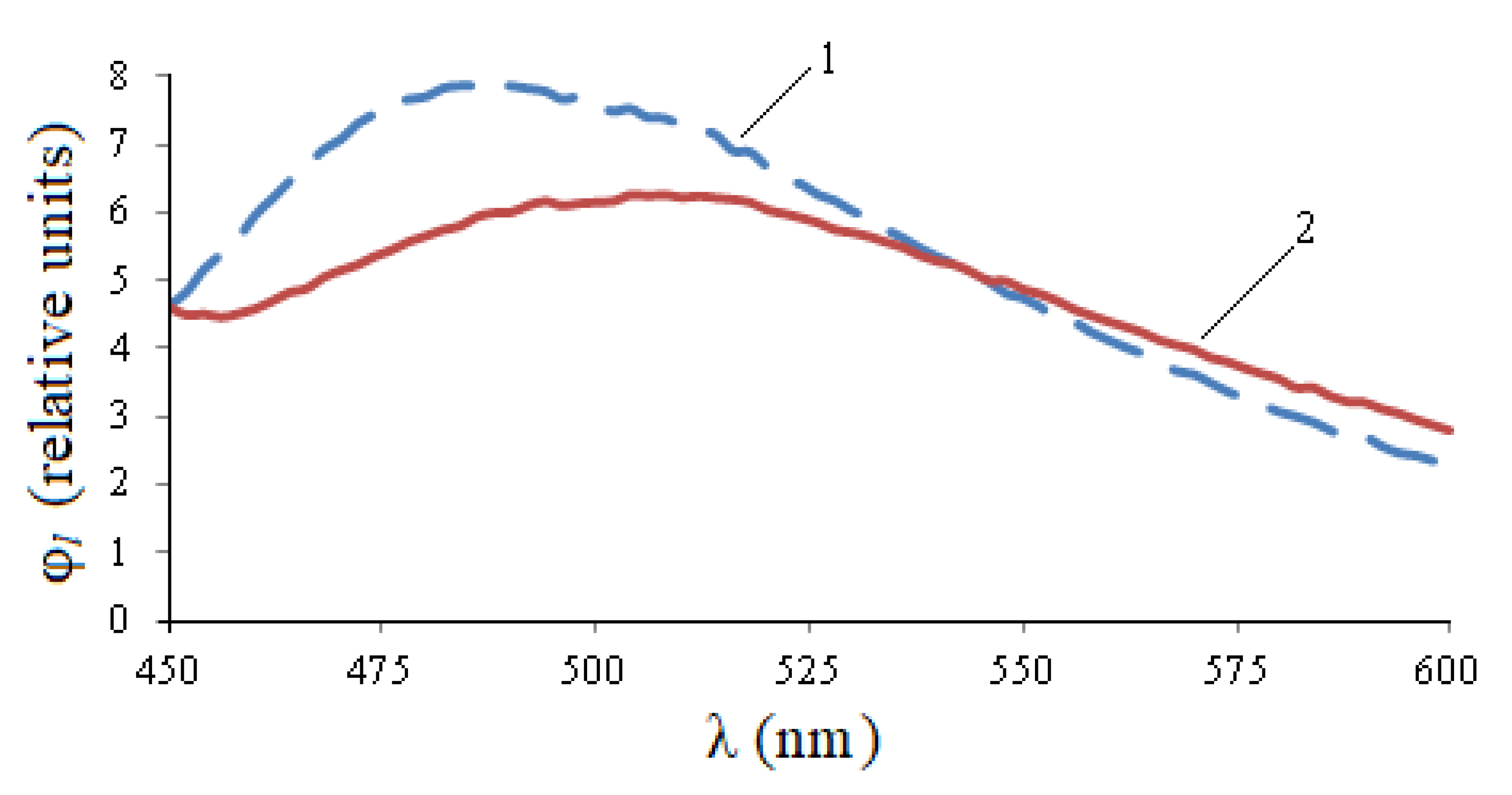 Photonics 08 00494 g005 550