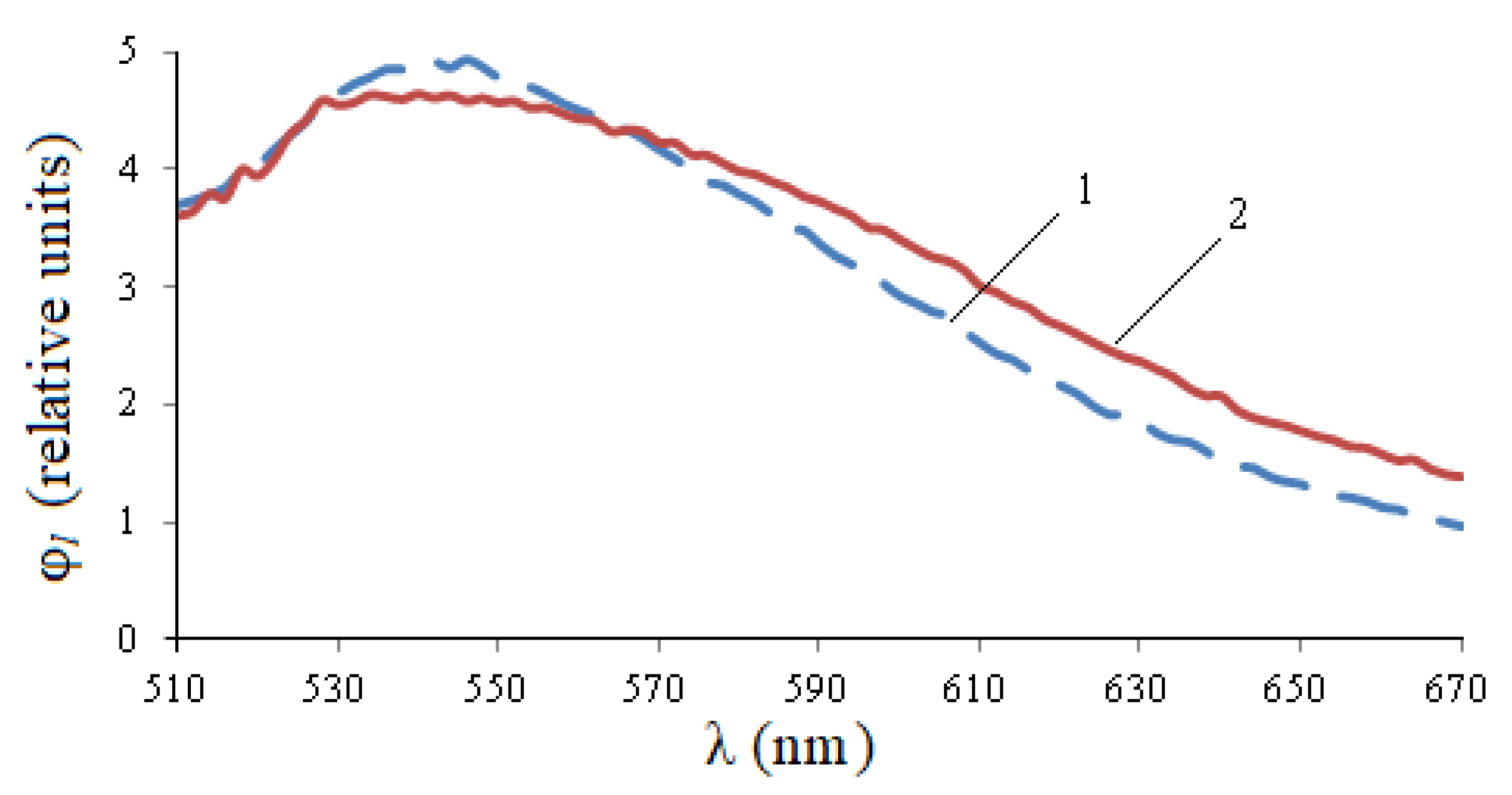 Photonics 08 00494 g006 550