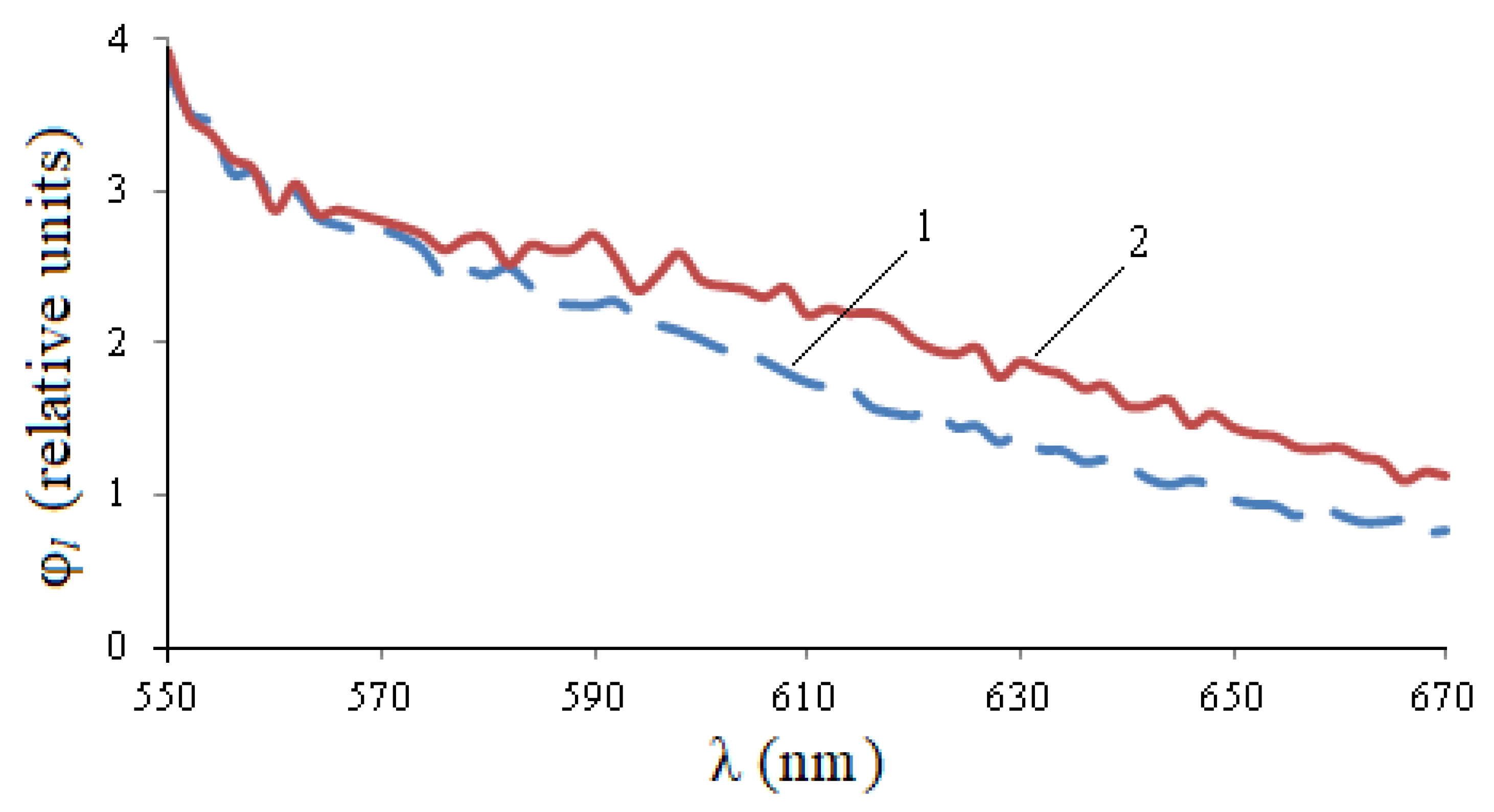 Photonics 08 00494 g007 550