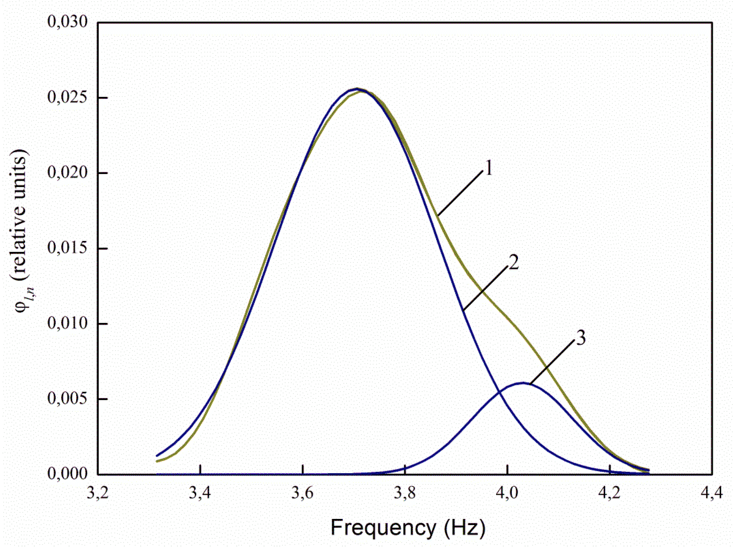 Photonics 08 00494 g008 550