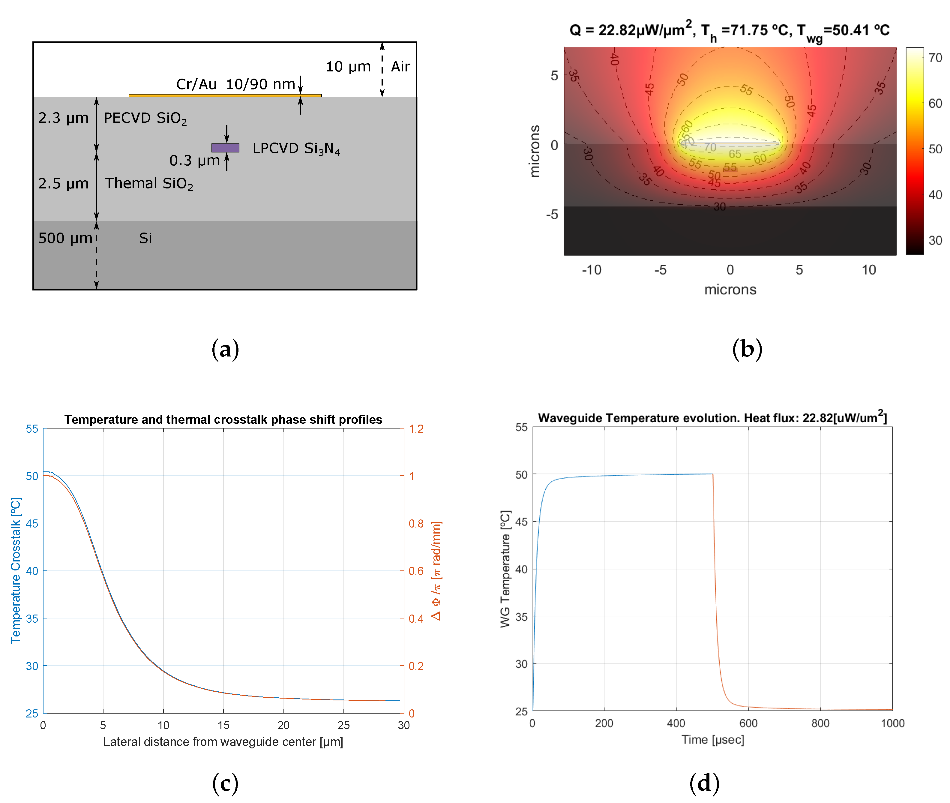 Photonics 08 00496 g001 550