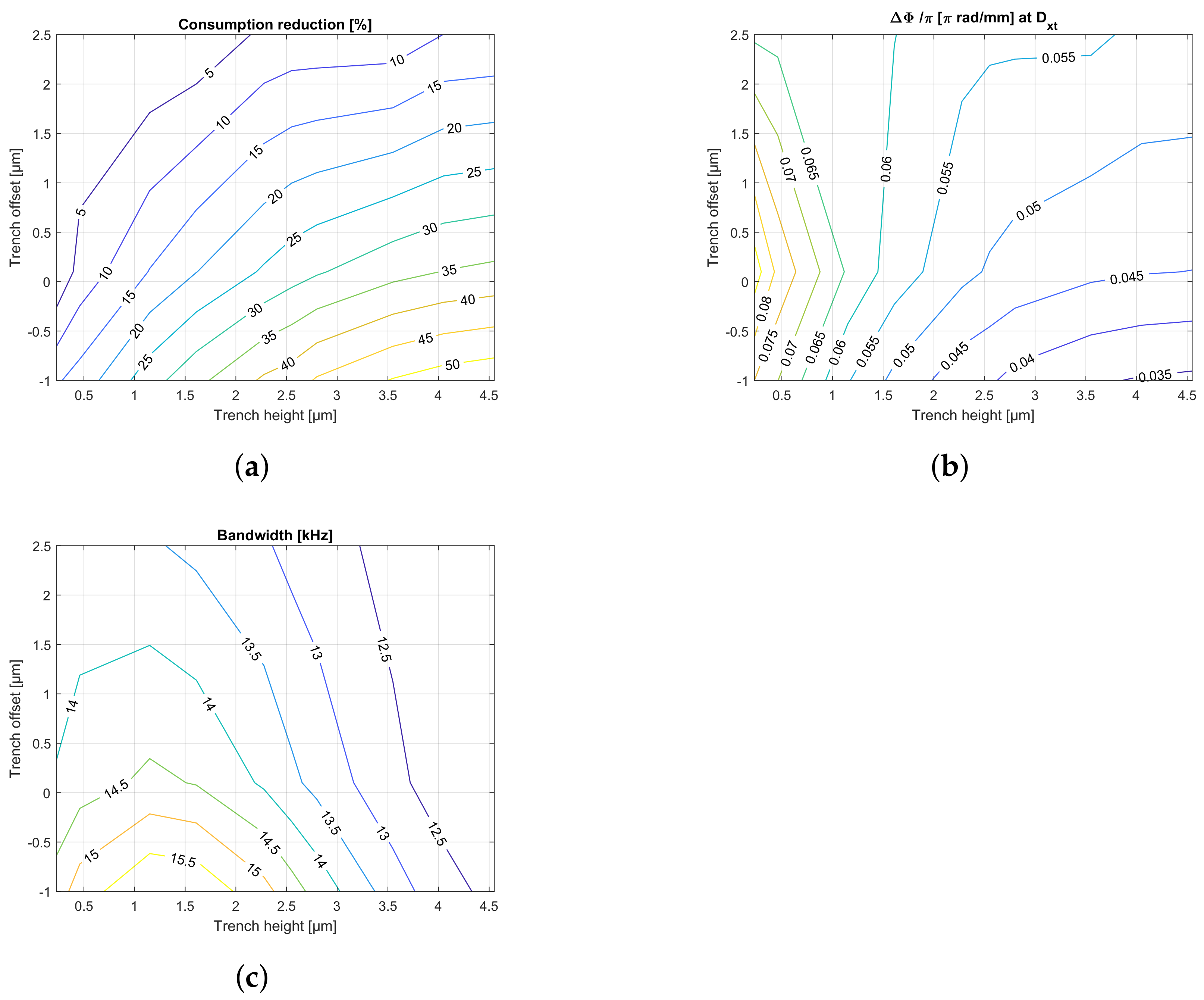 Photonics 08 00496 g003 550