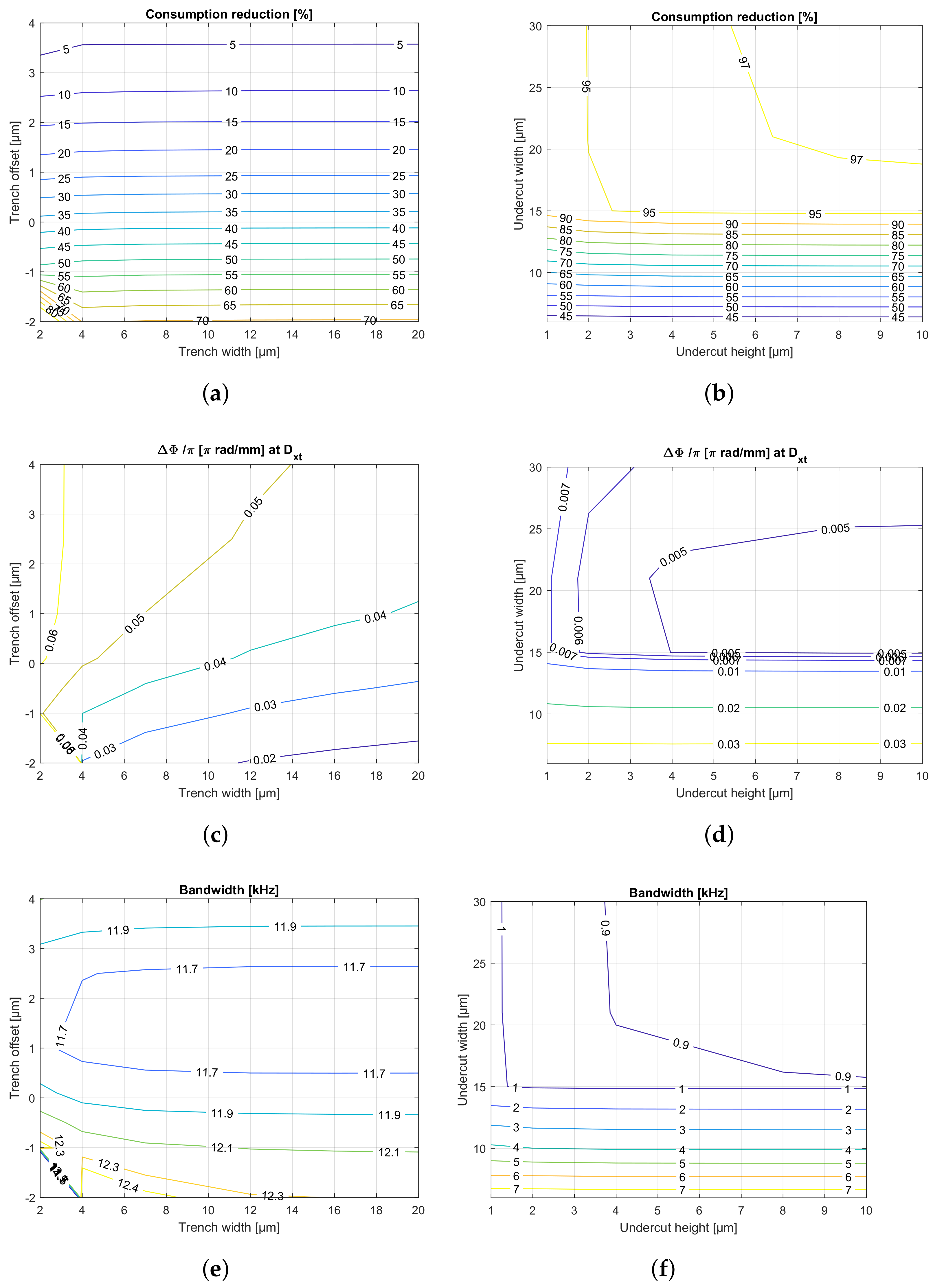 Photonics 08 00496 g004 550