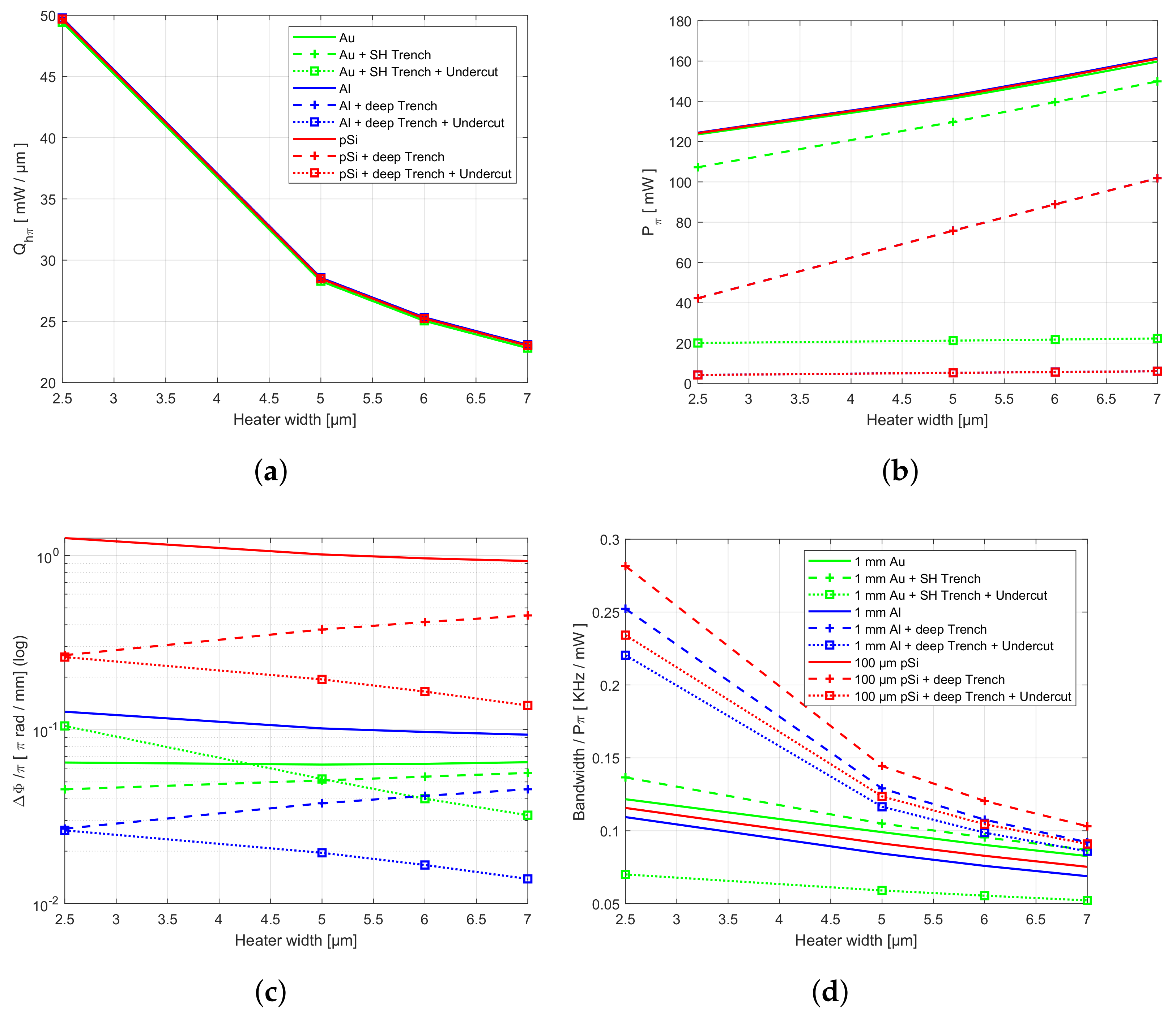 Photonics 08 00496 g005 550