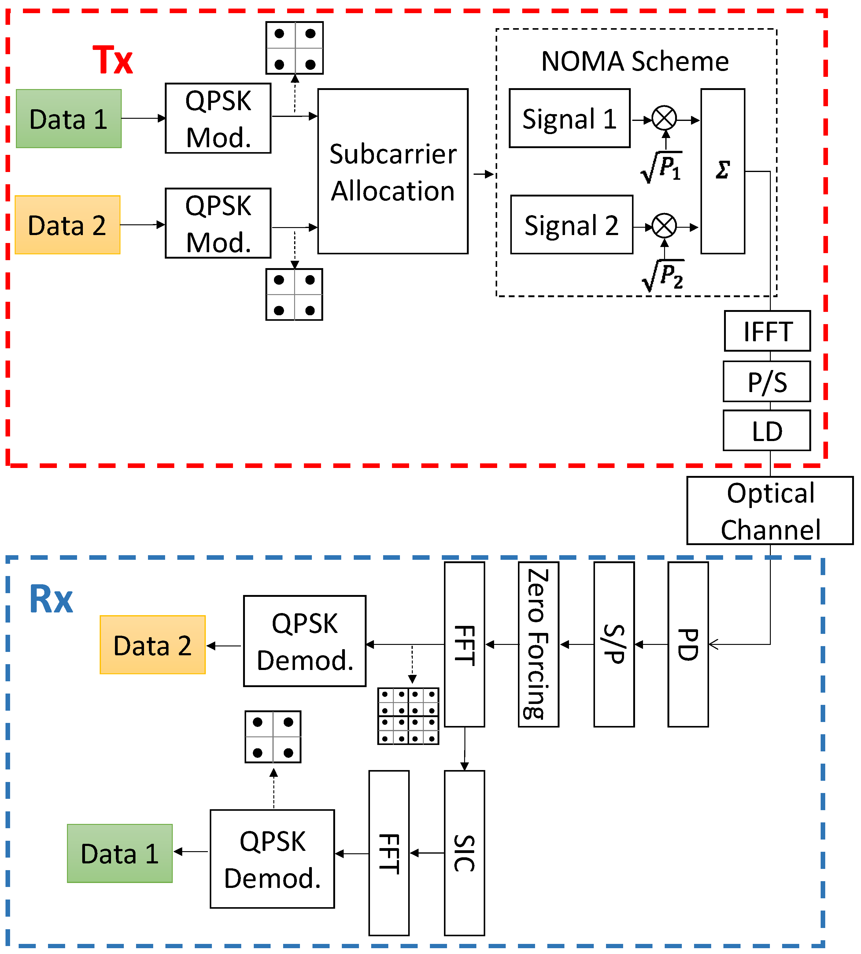 Photonics Free FullText High Speed Visible Light Communication