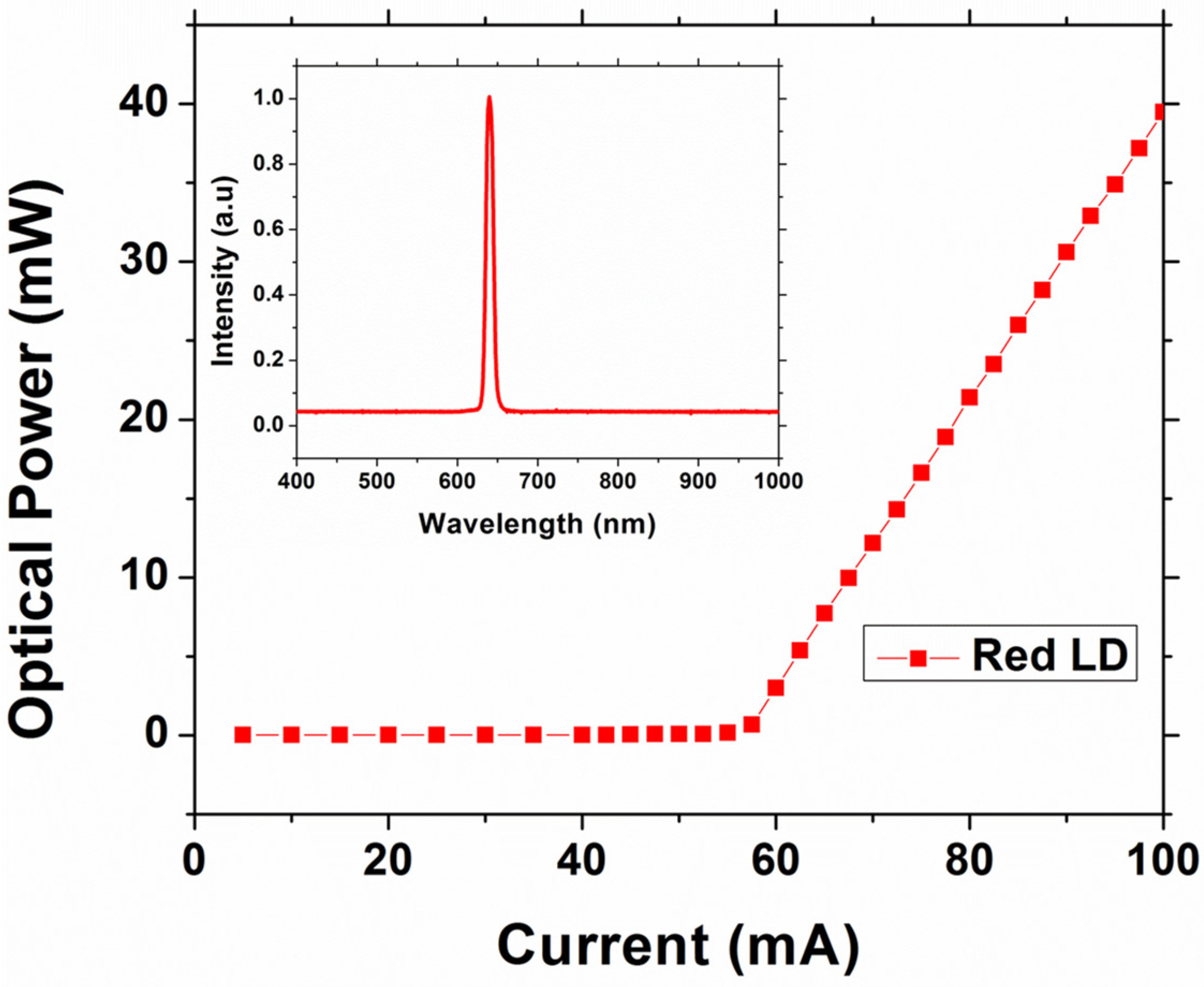 Photonics 08 00500 g003 550