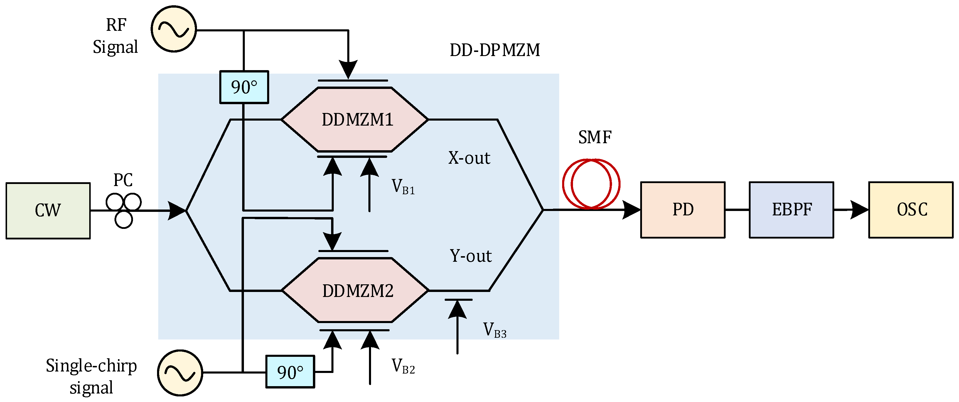 Photonics 08 00501 g001 550