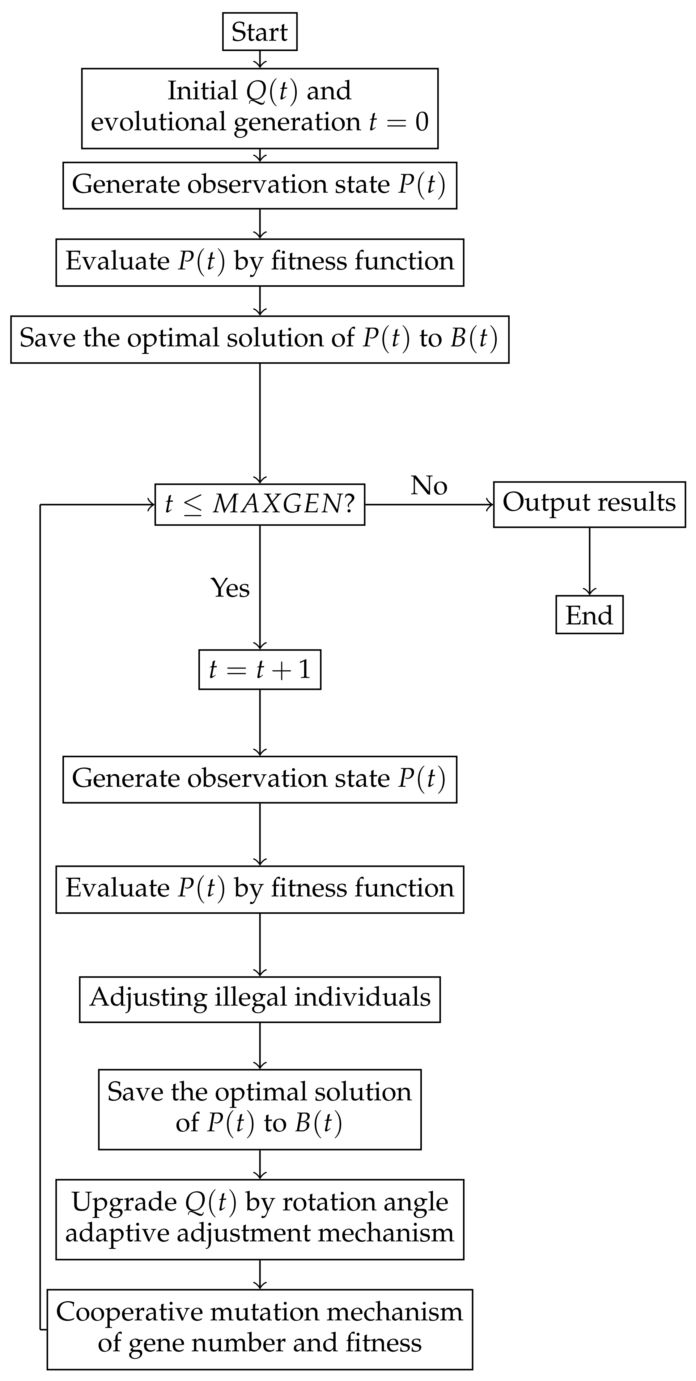 Photonics 08 00502 g004 550