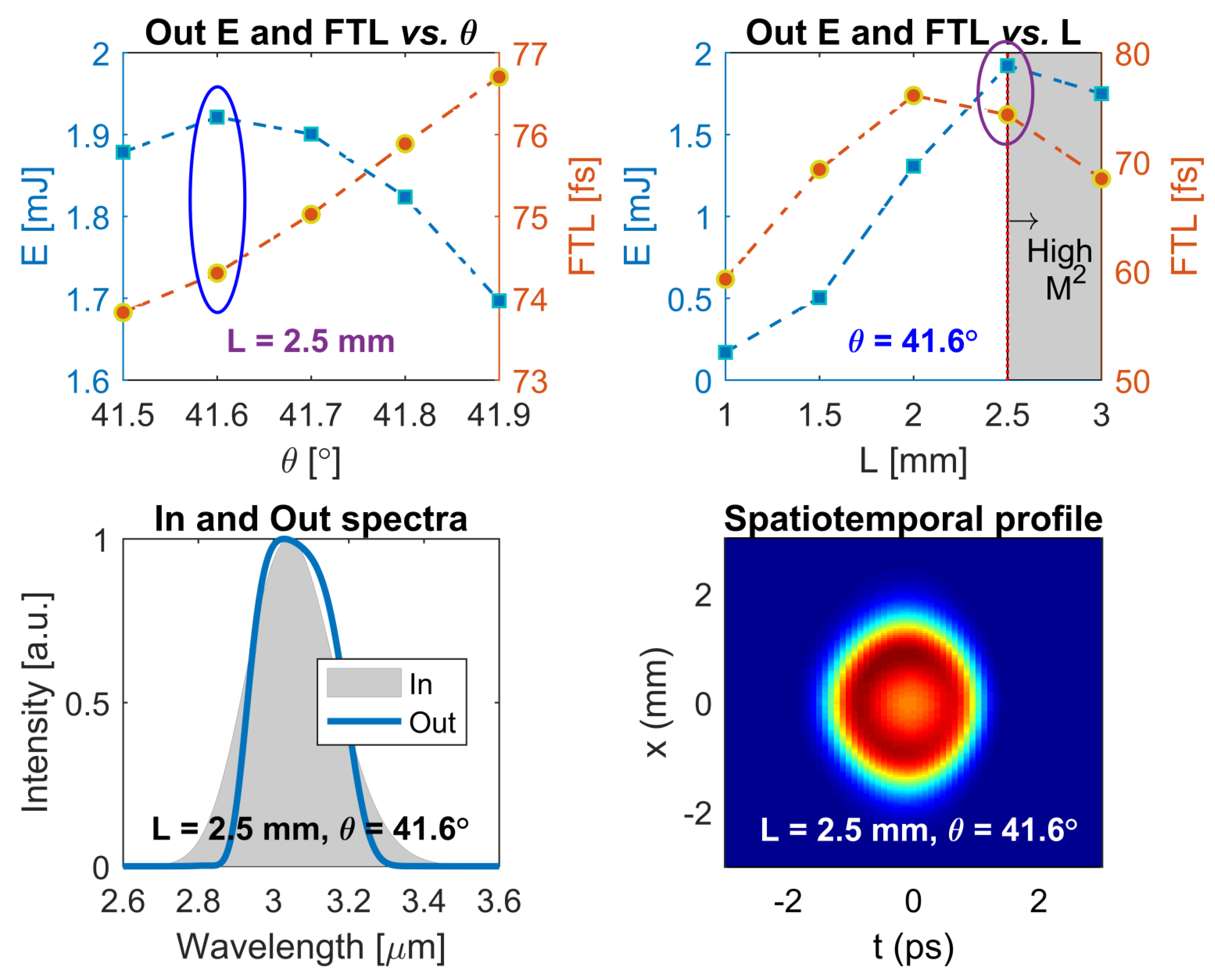 Photonics 08 00503 g001 550