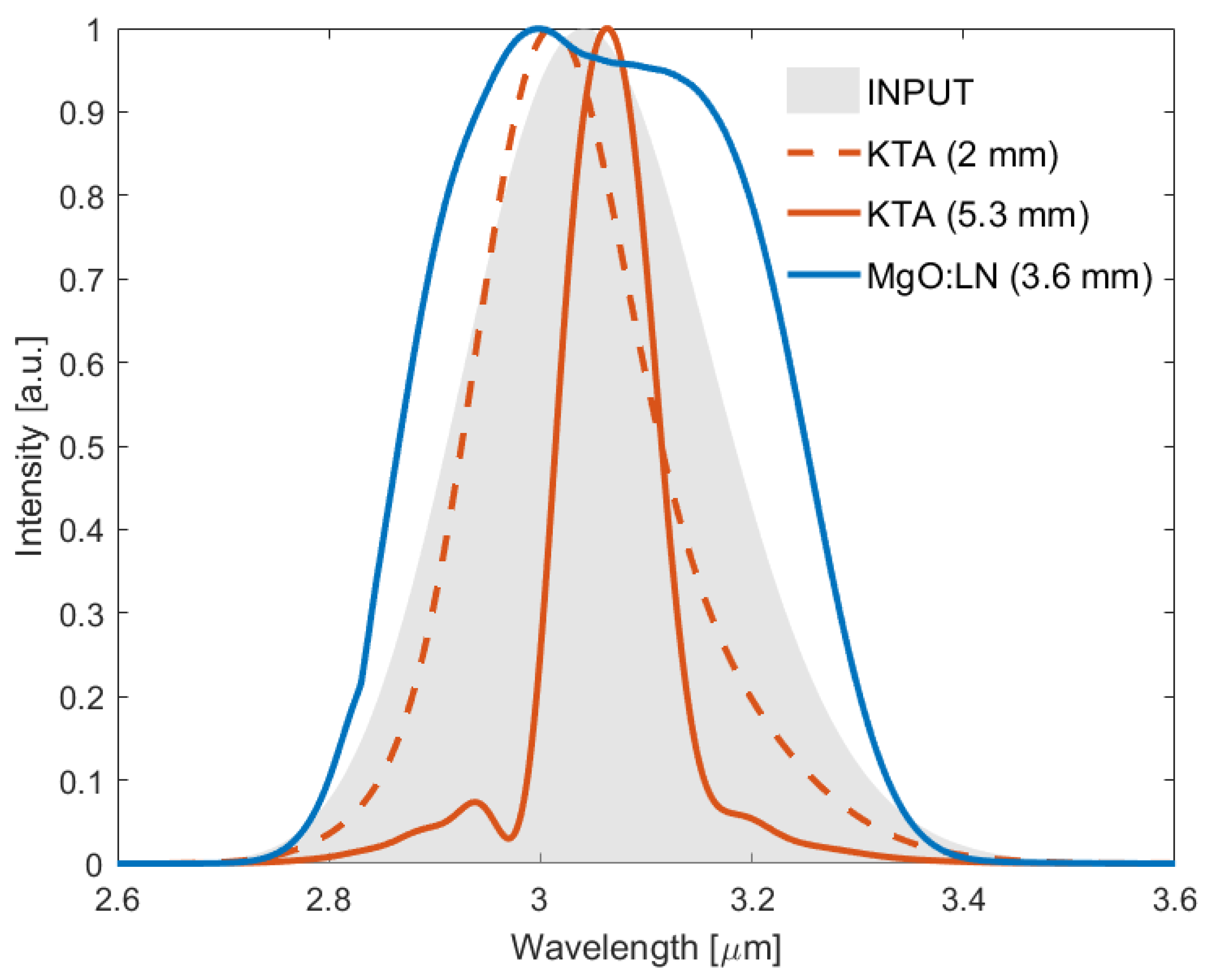 Photonics 08 00503 g003 550