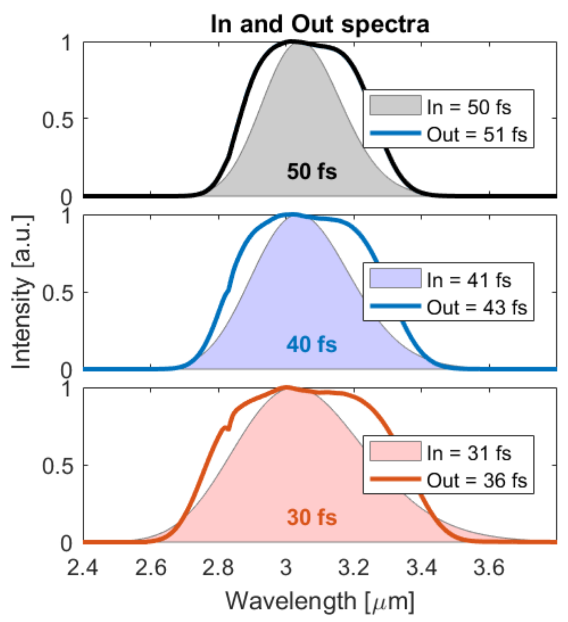 Photonics 08 00503 g006 550