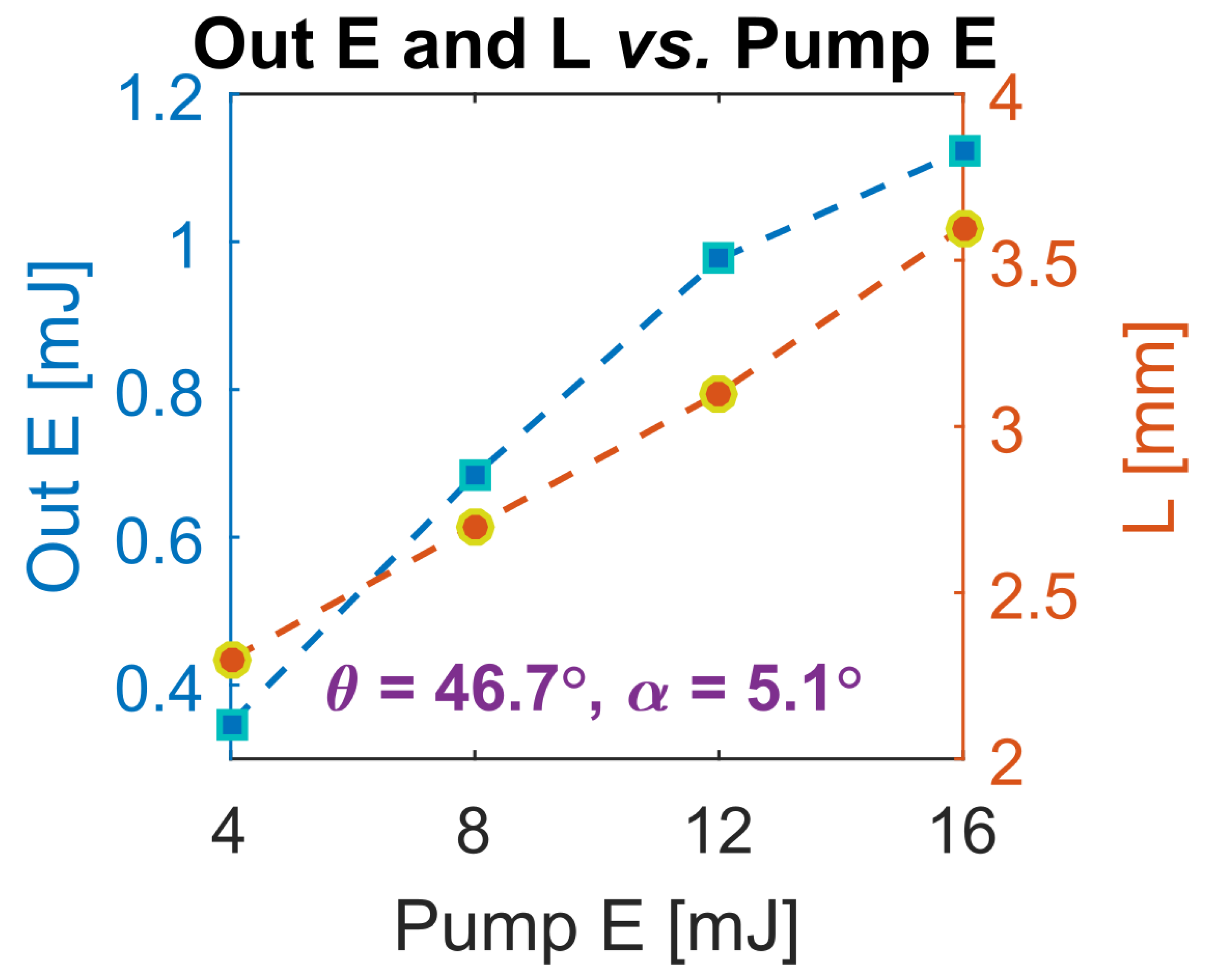 Photonics 08 00503 g007 550