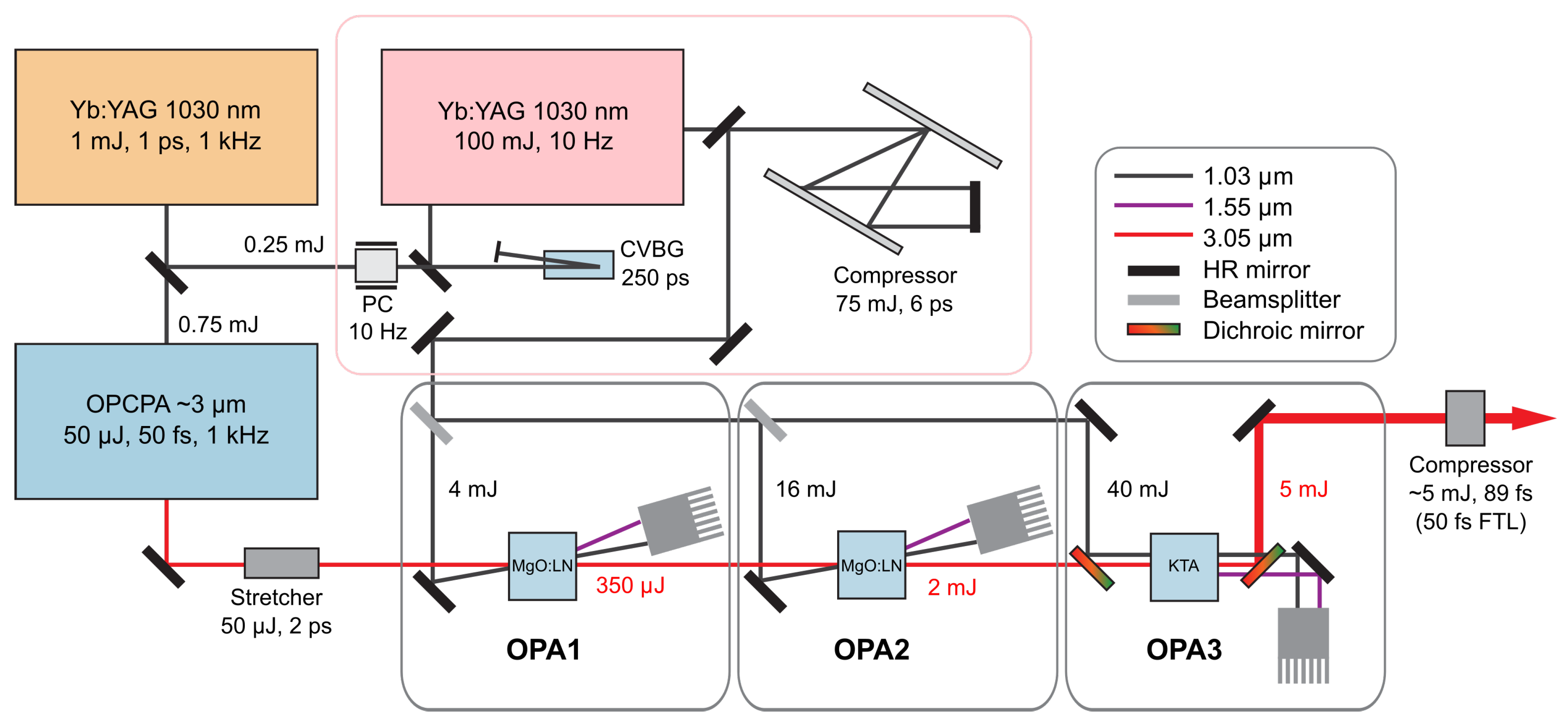 Photonics 08 00503 g008 550