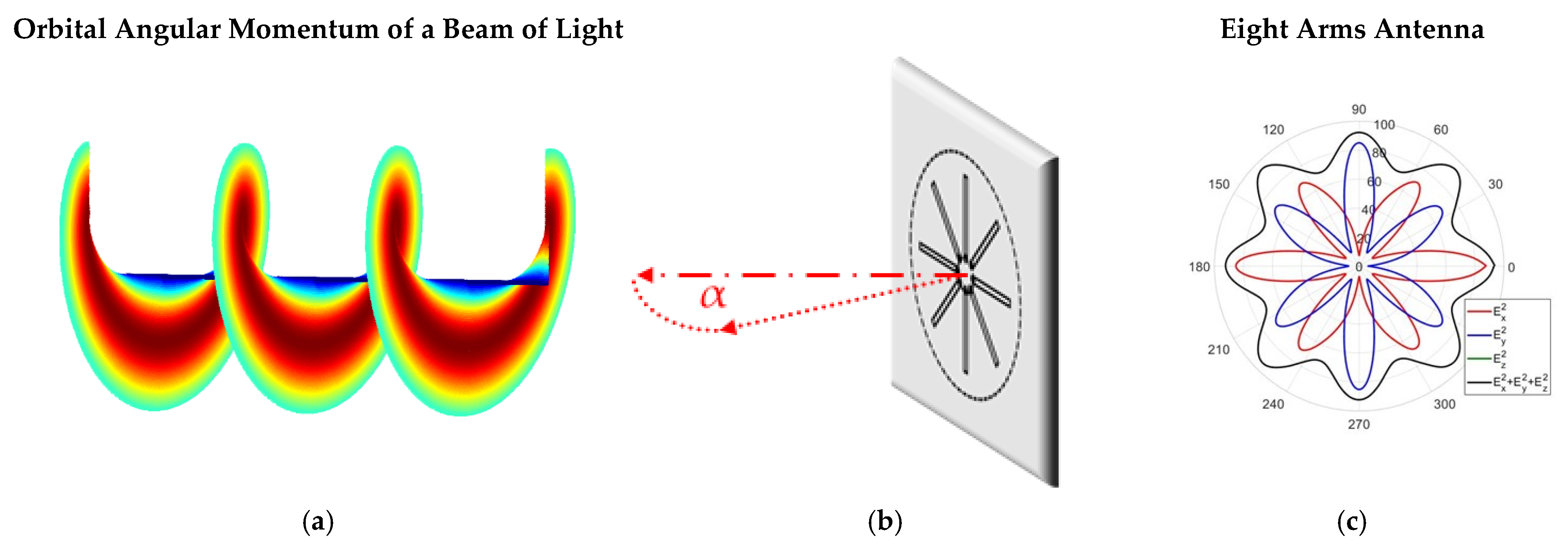 Photonics 08 00504 g001 550