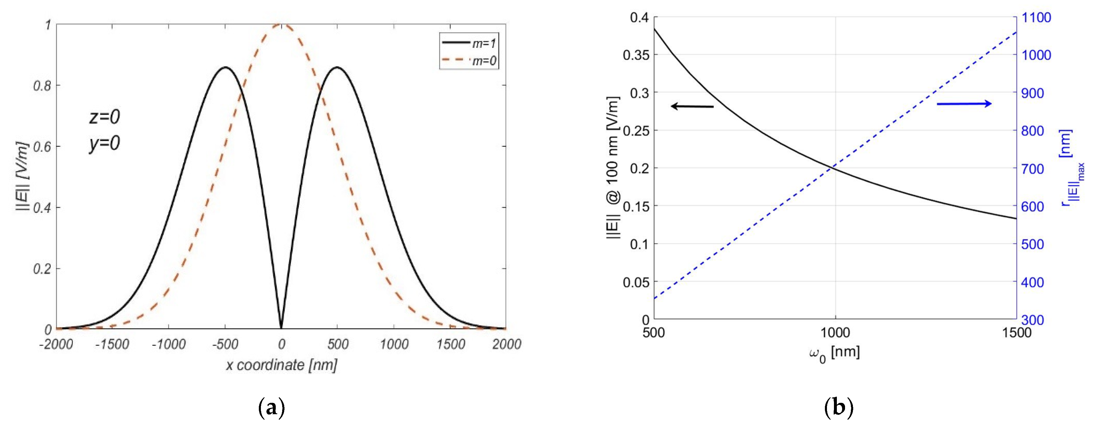 Photonics 08 00504 g002 550