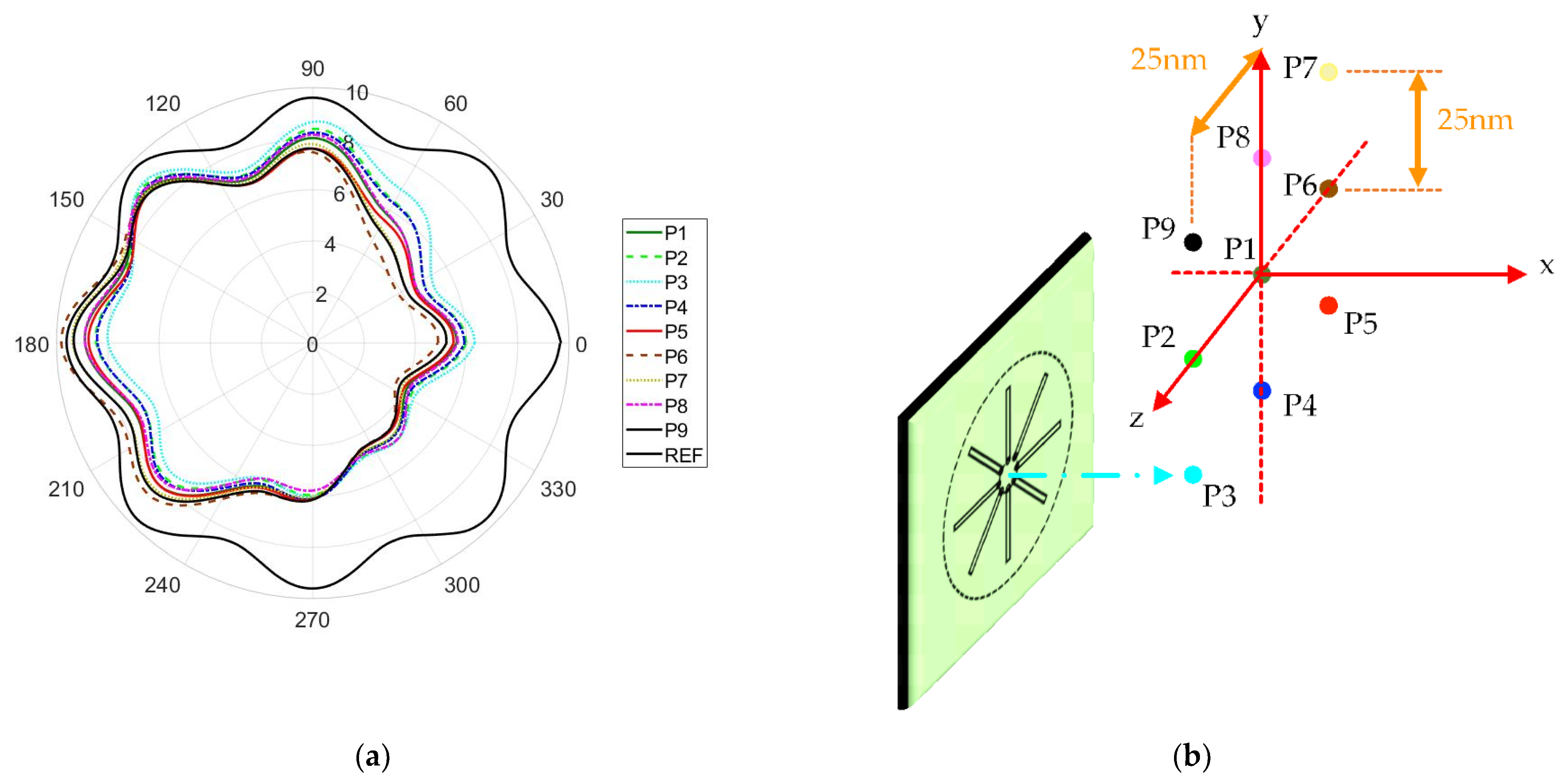 Photonics 08 00504 g006 550
