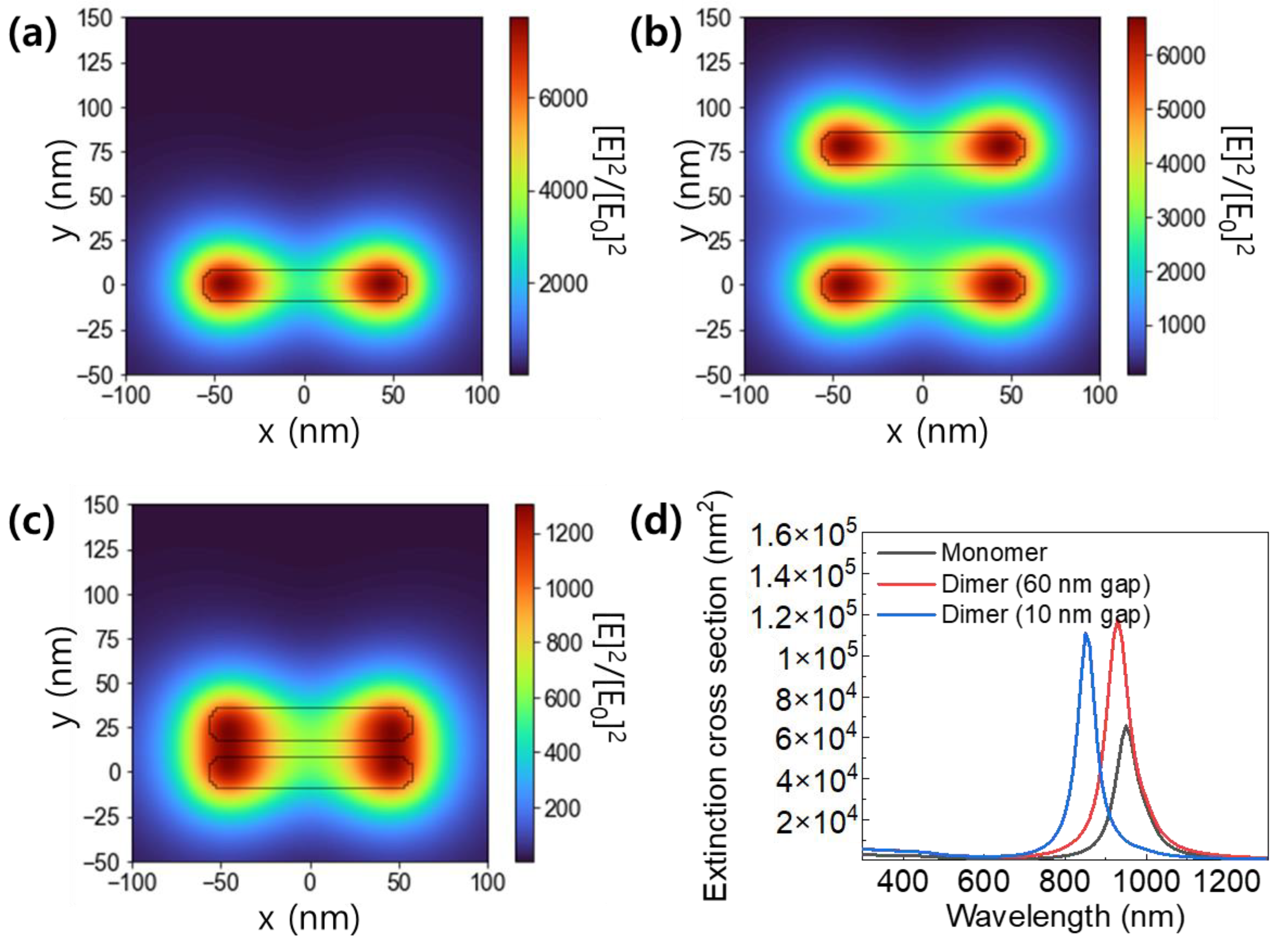 Photonics 08 00505 g004